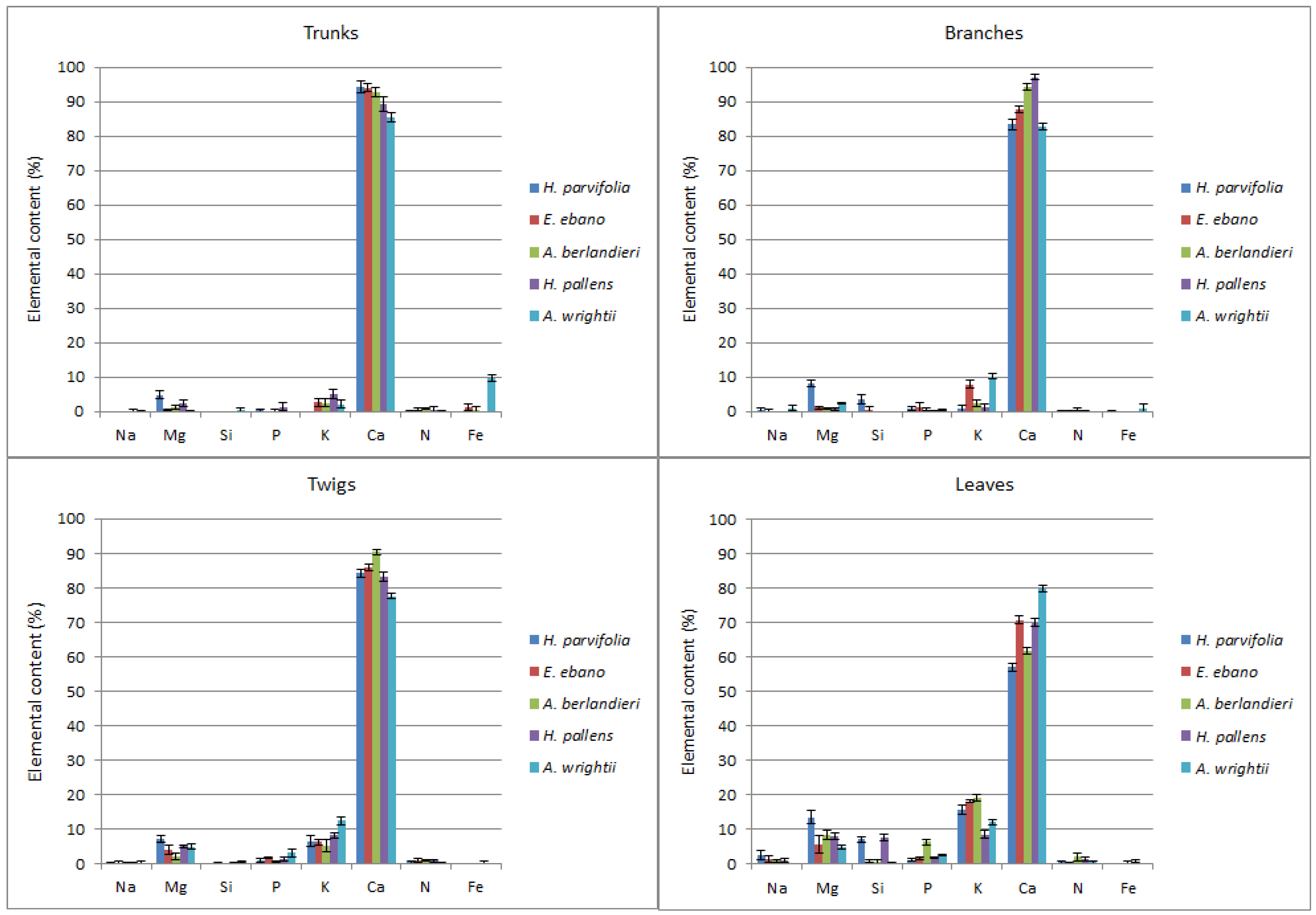 Forests 07 00058 g002
