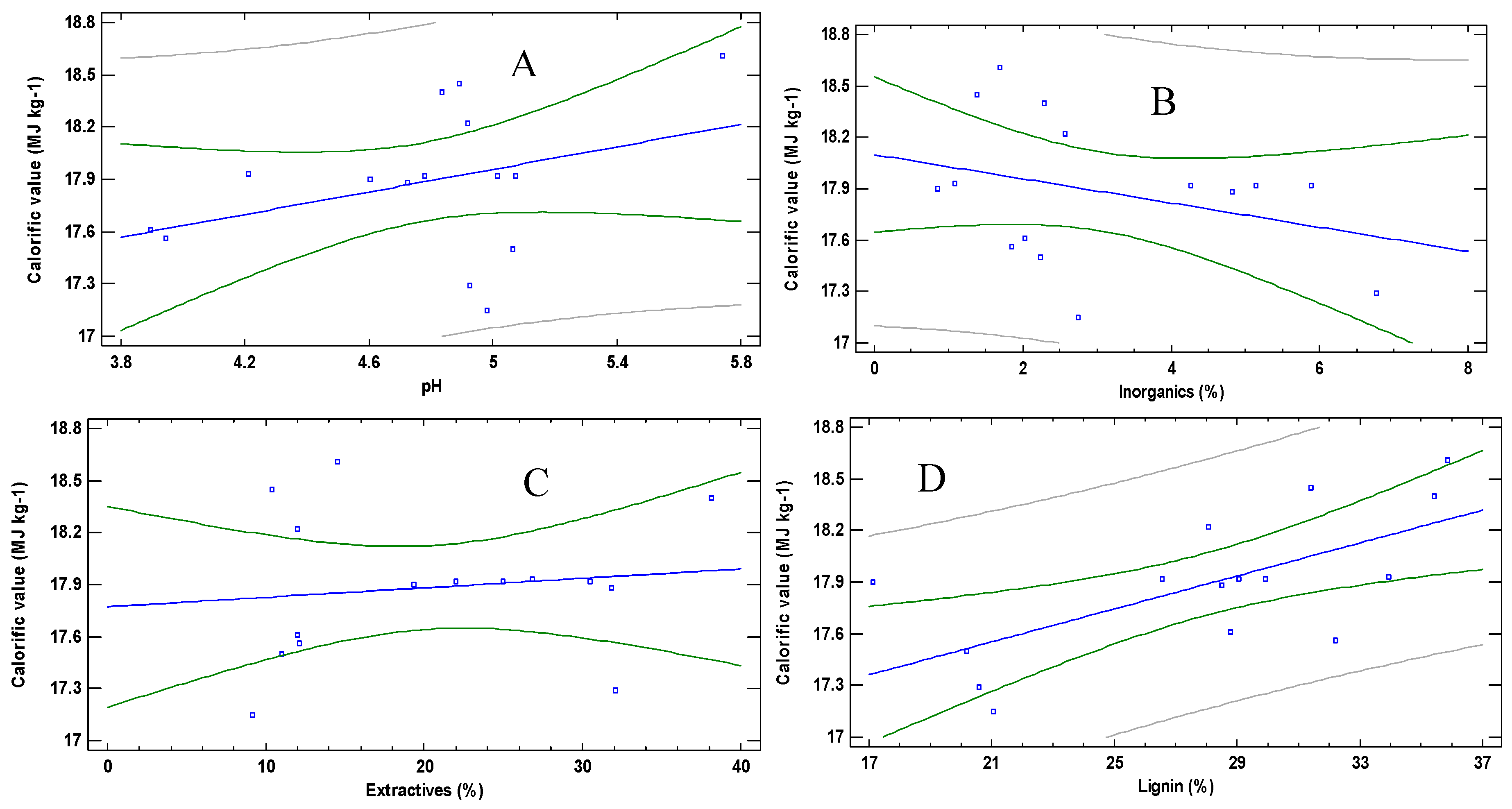 Forests 07 00058 g004