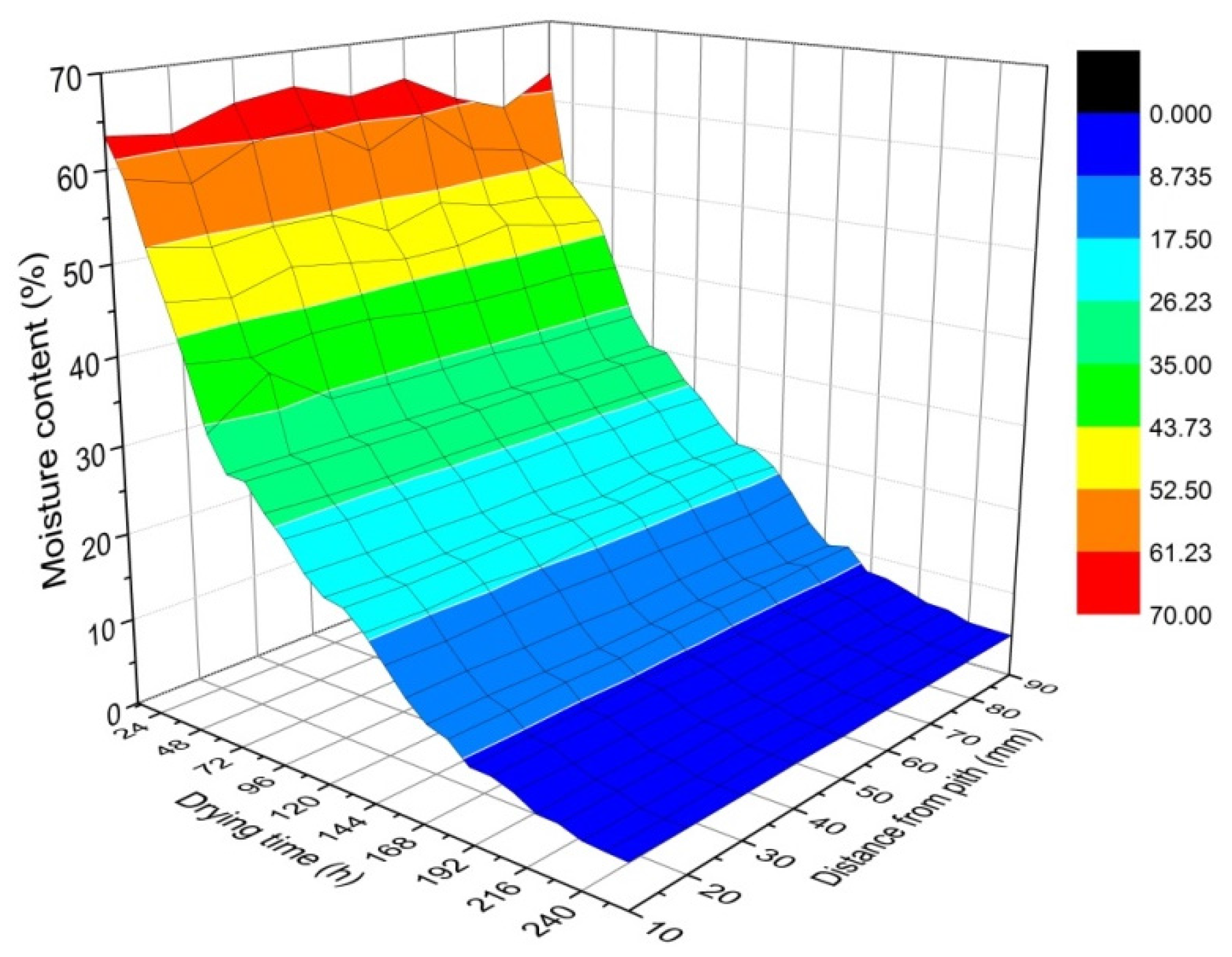 Forests 07 00059 g002 1024