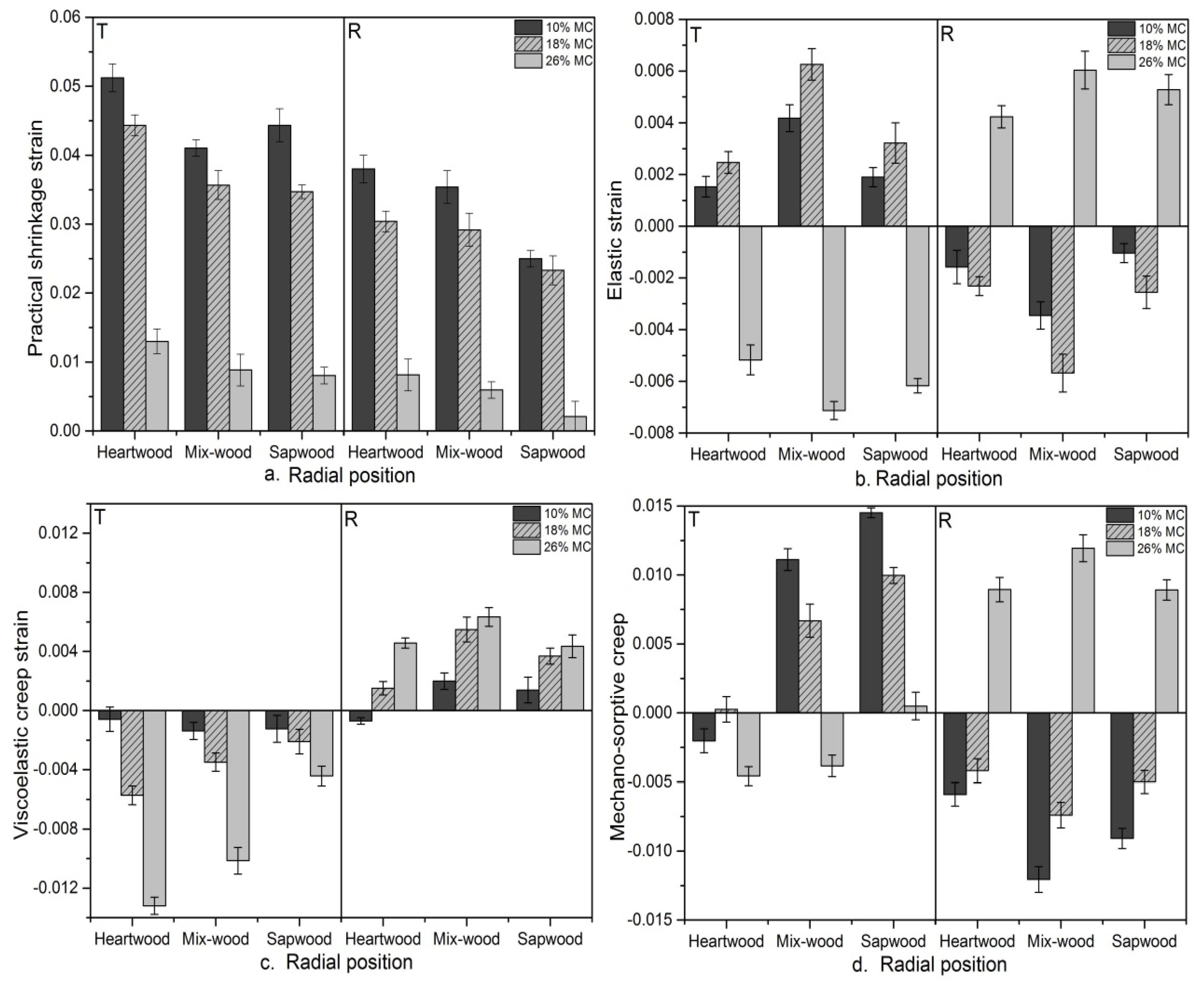 Forests 07 00059 g004 1024