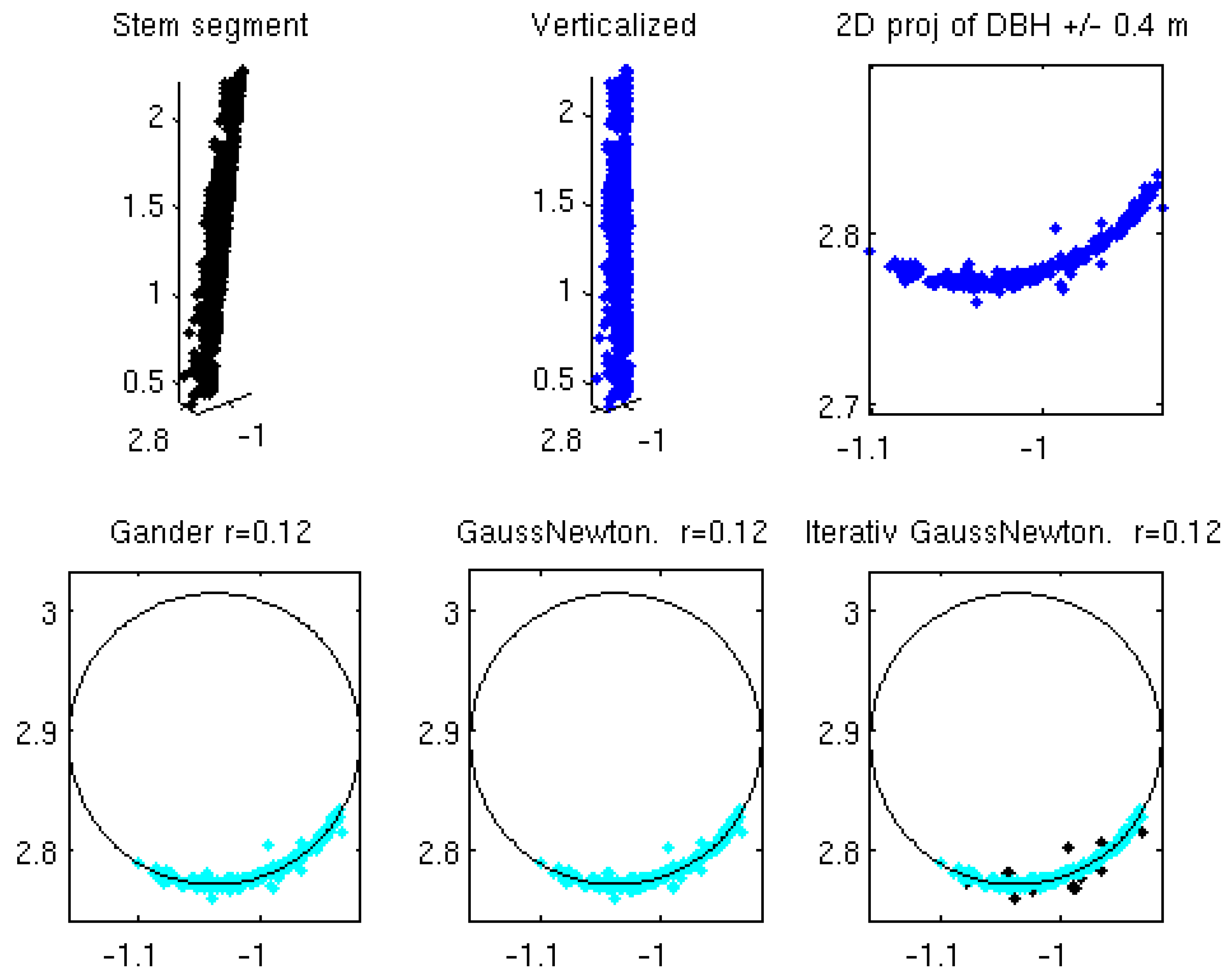 Forests 07 00061 g009