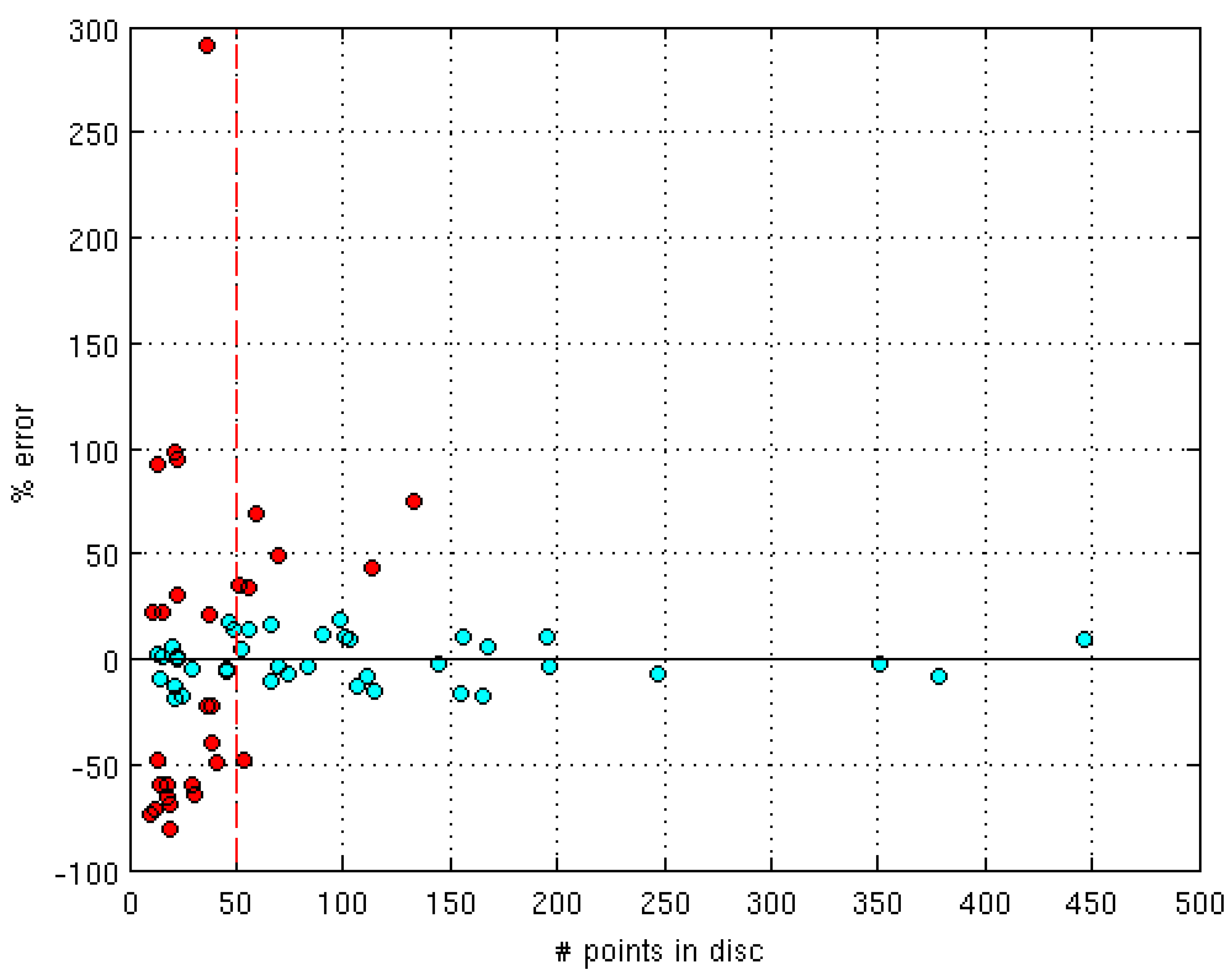 Forests 07 00061 g010