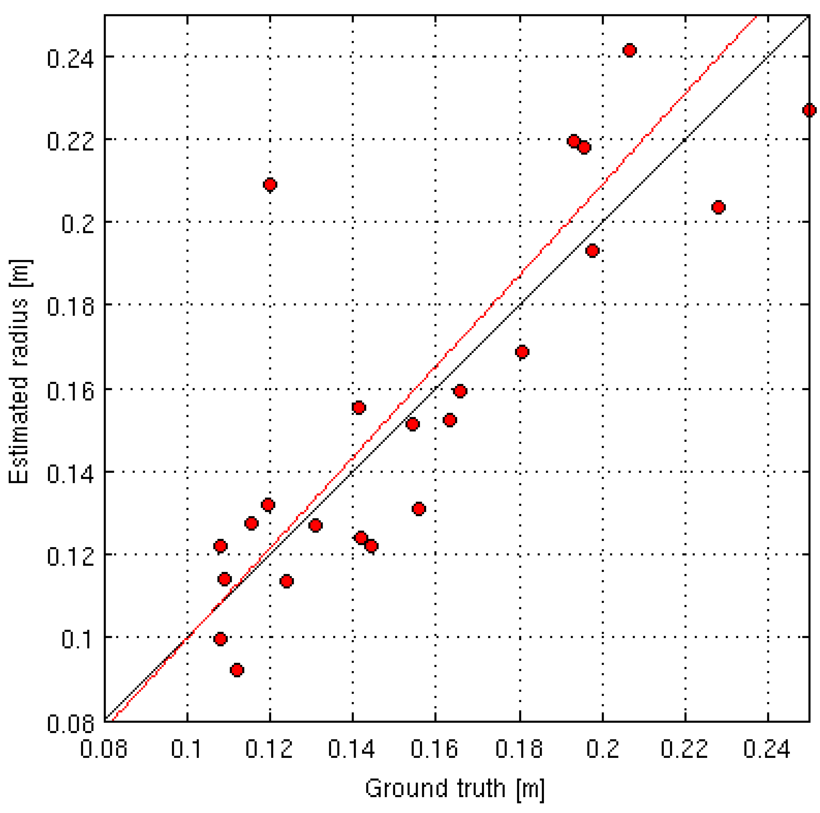 Forests 07 00061 g016