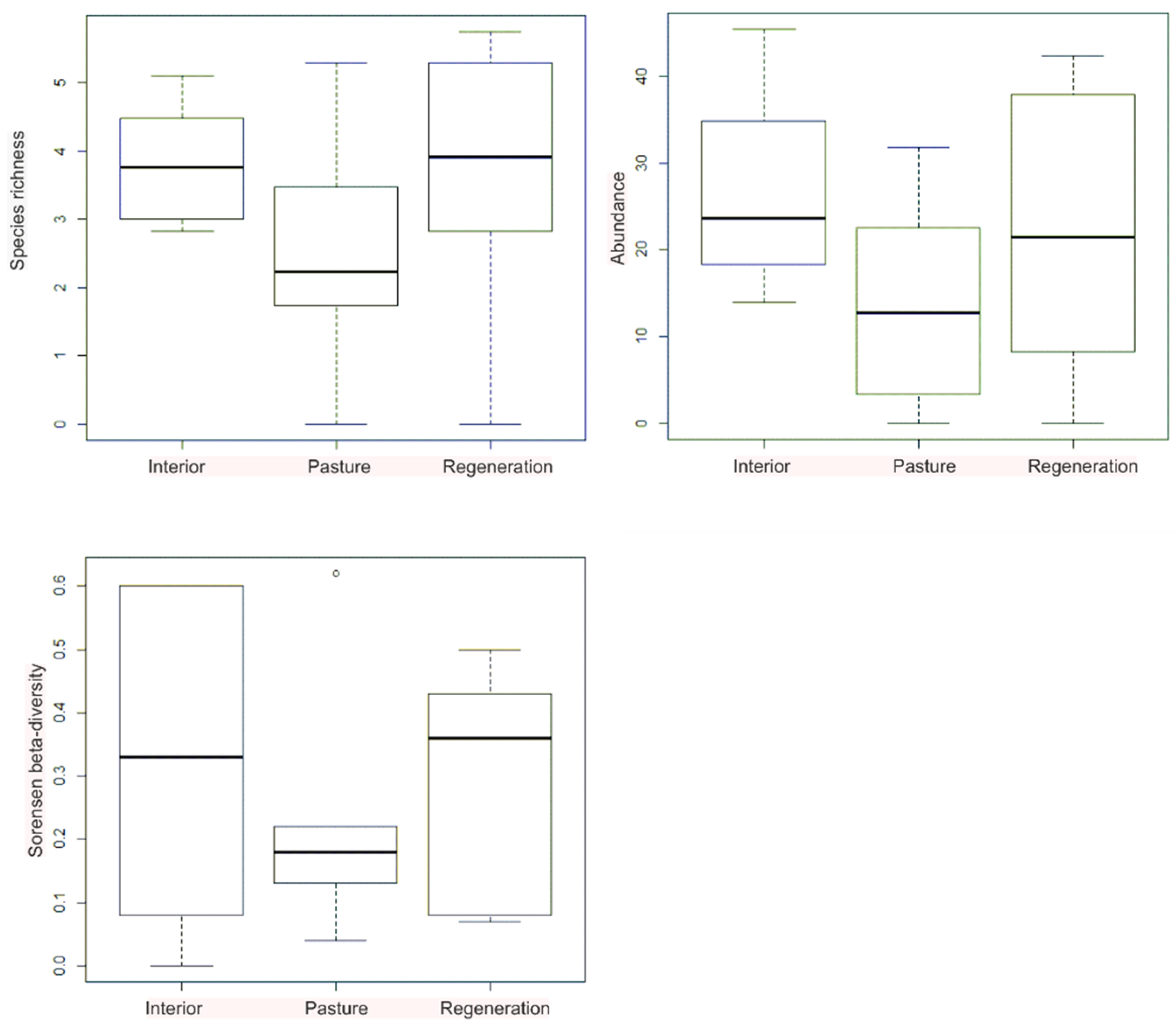 Forests 07 00063 g003