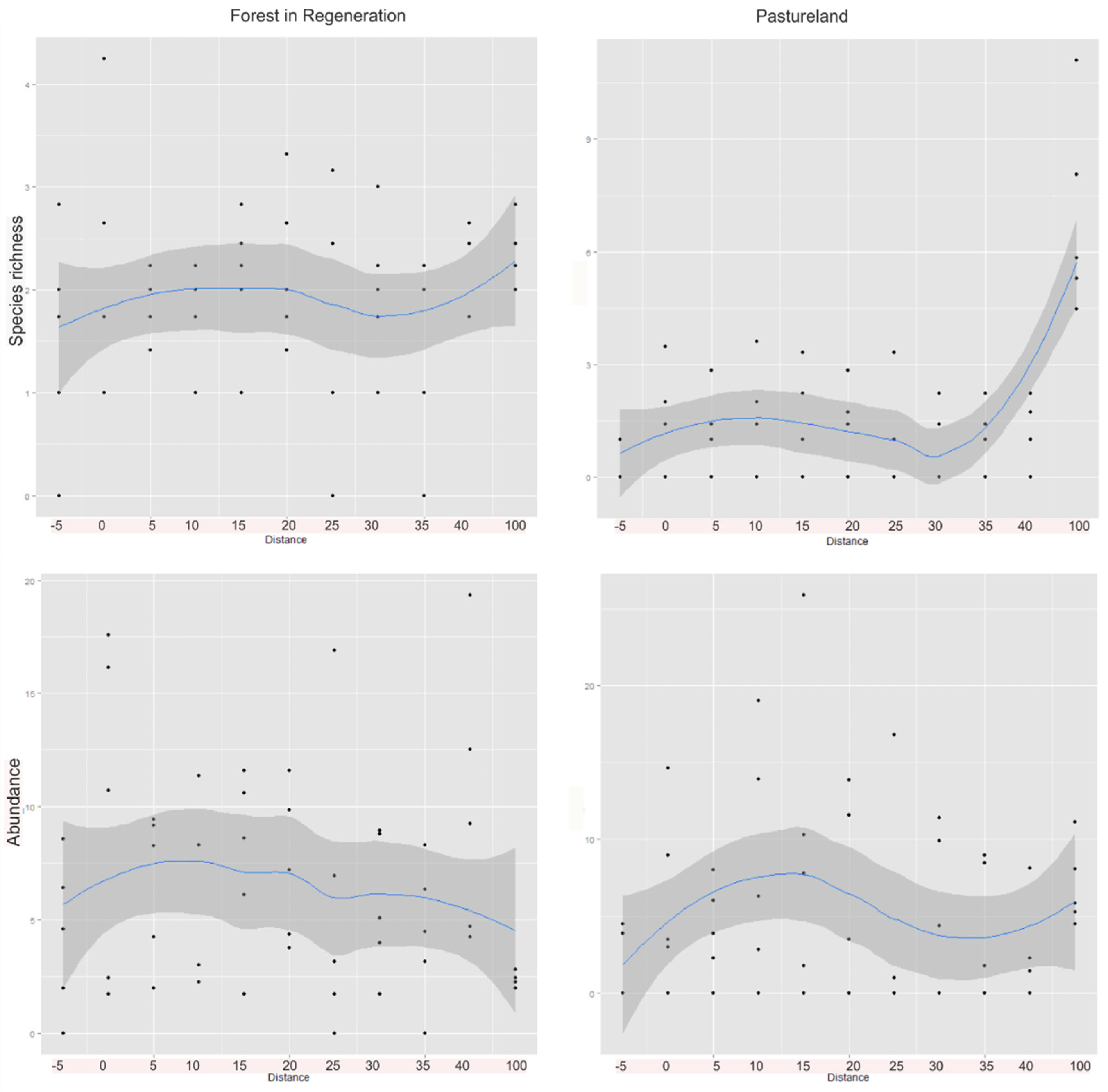 Forests 07 00063 g004