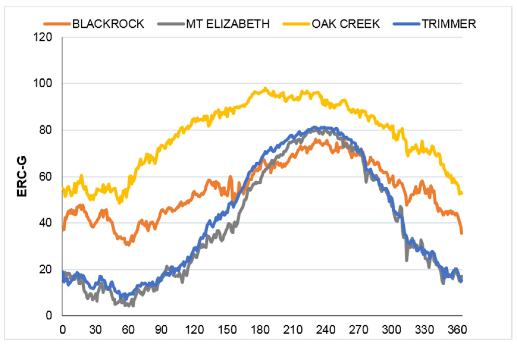 Forests 07 00064 g005 1024