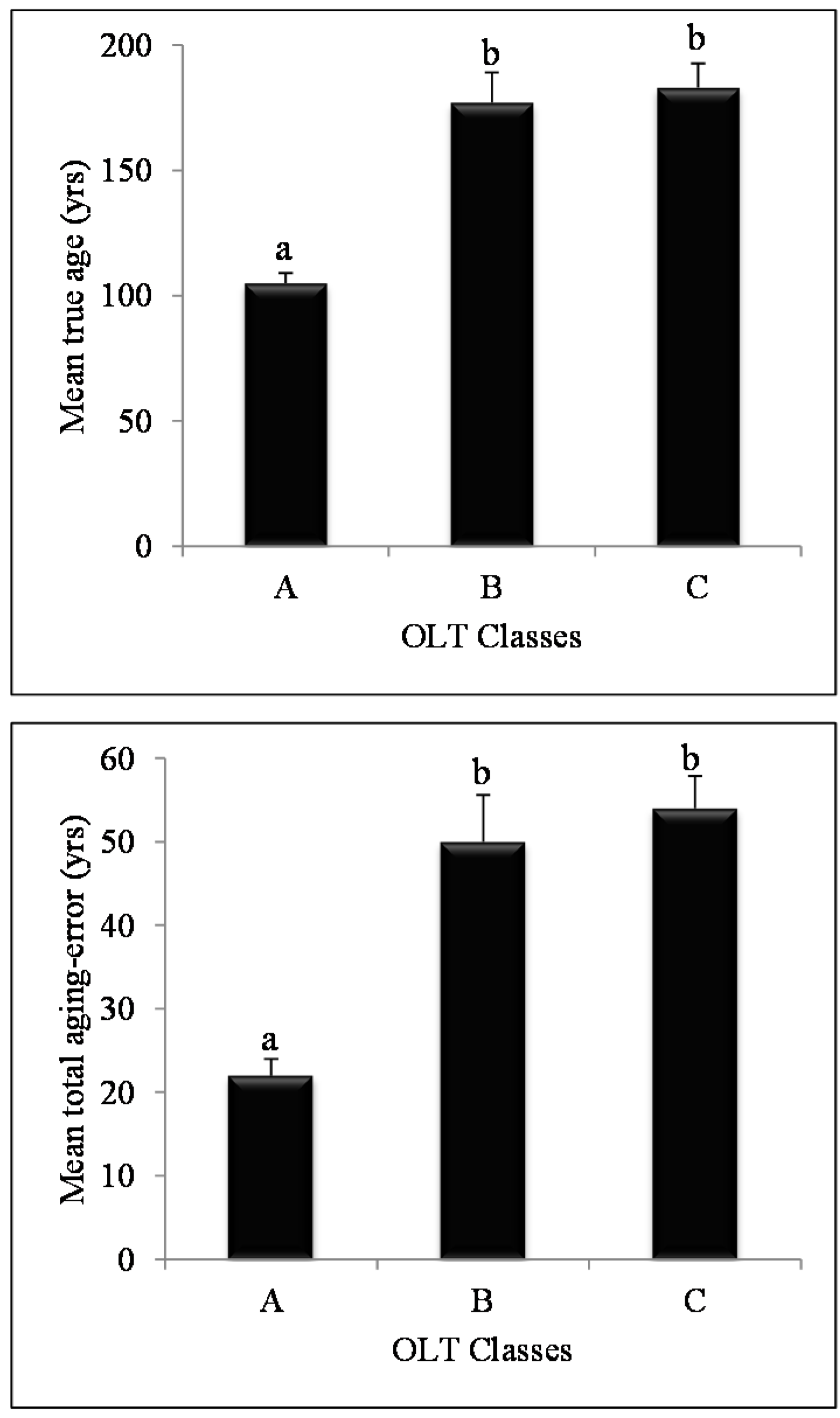 Forests 07 00069 g003 1024
