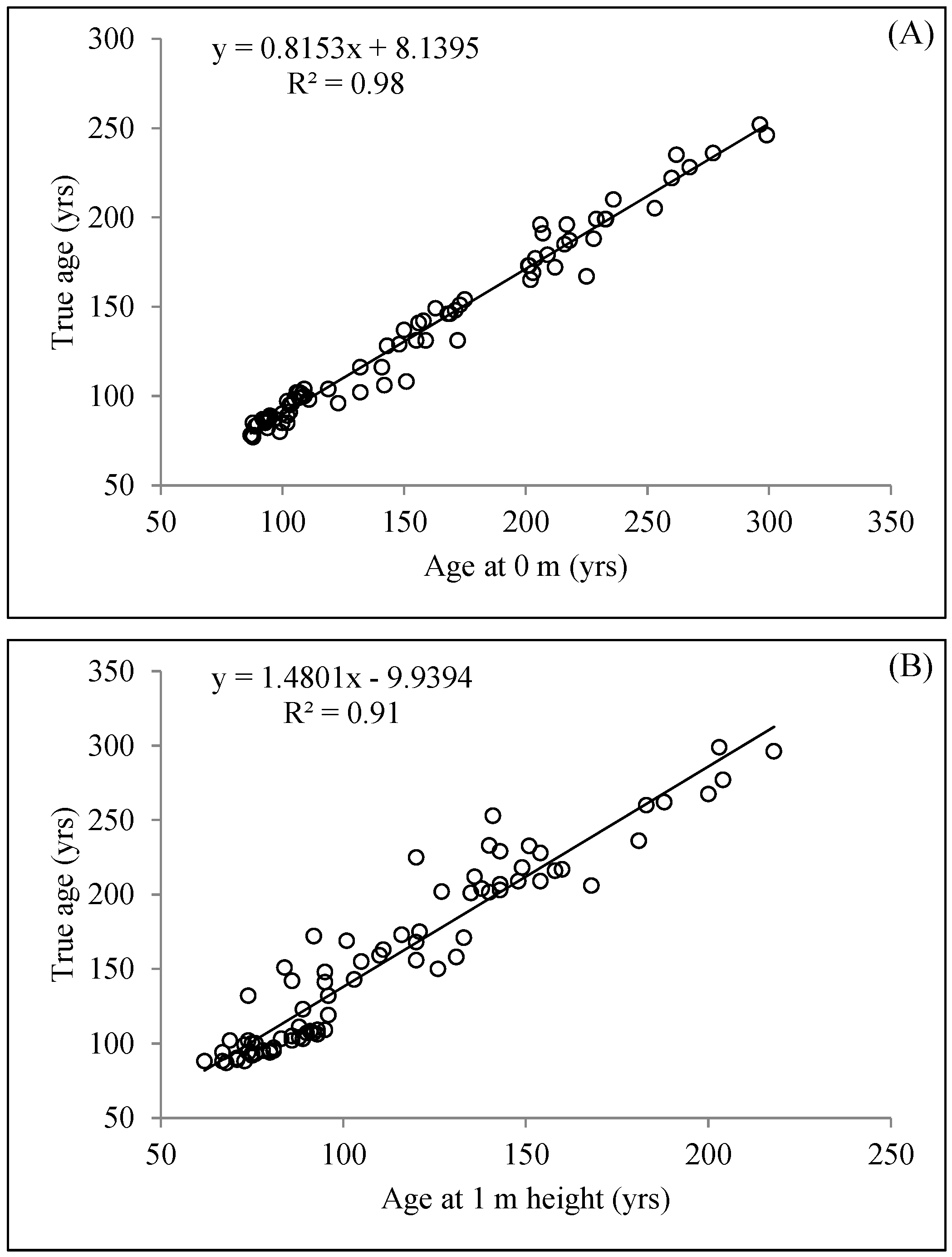 Forests 07 00069 g005 1024