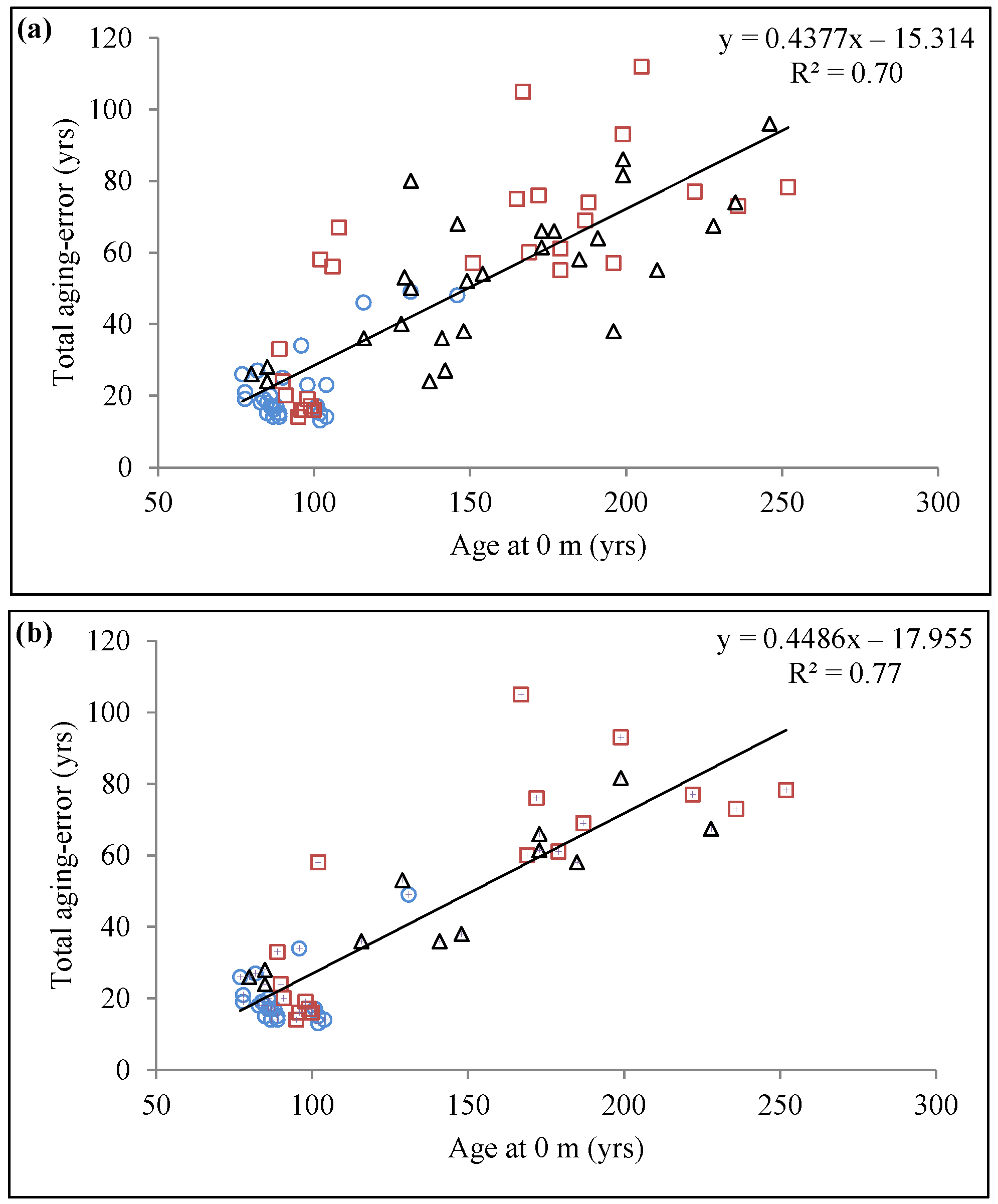 Forests 07 00069 g006 1024