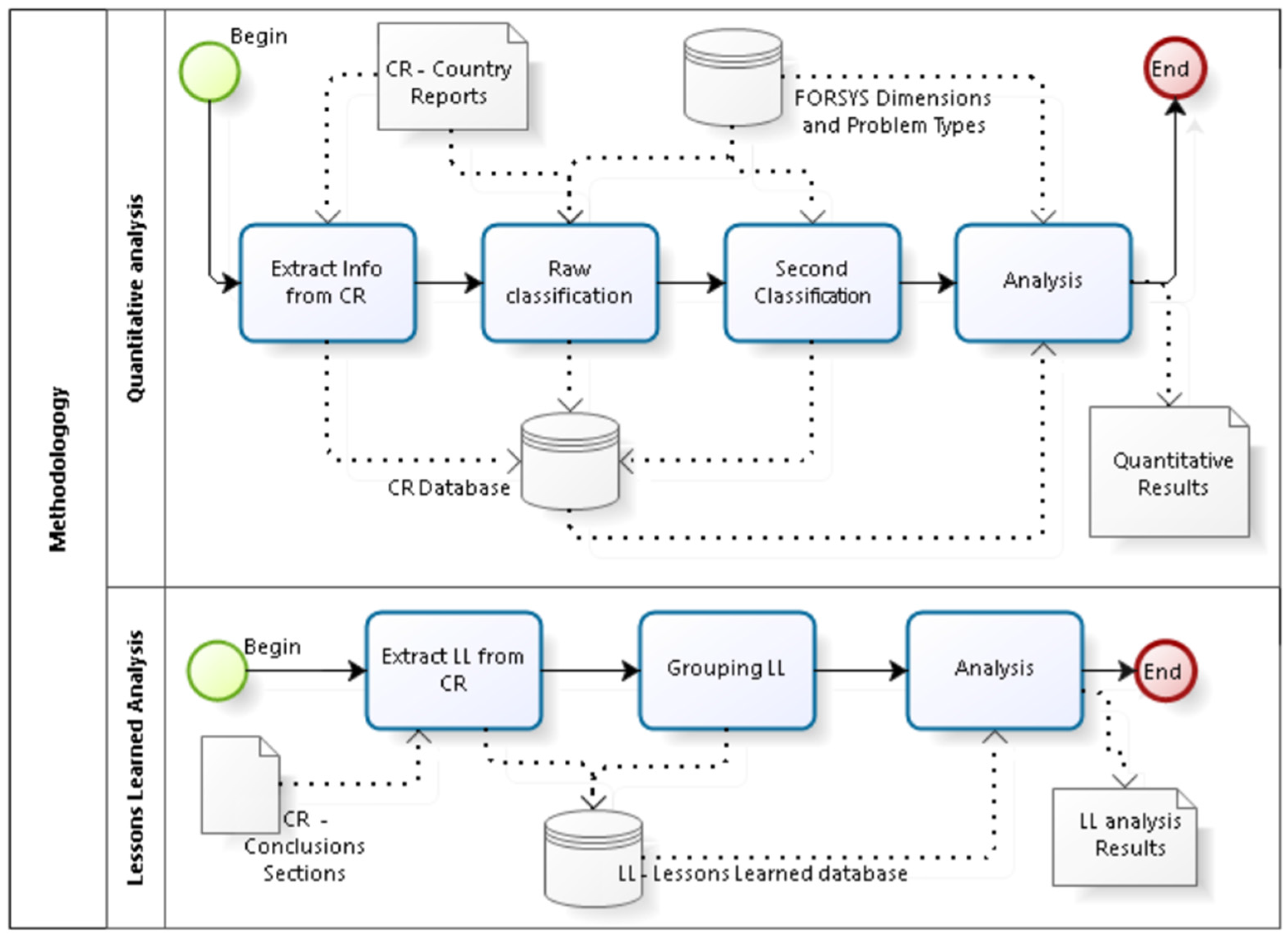 Forests 07 00072 g002 1024