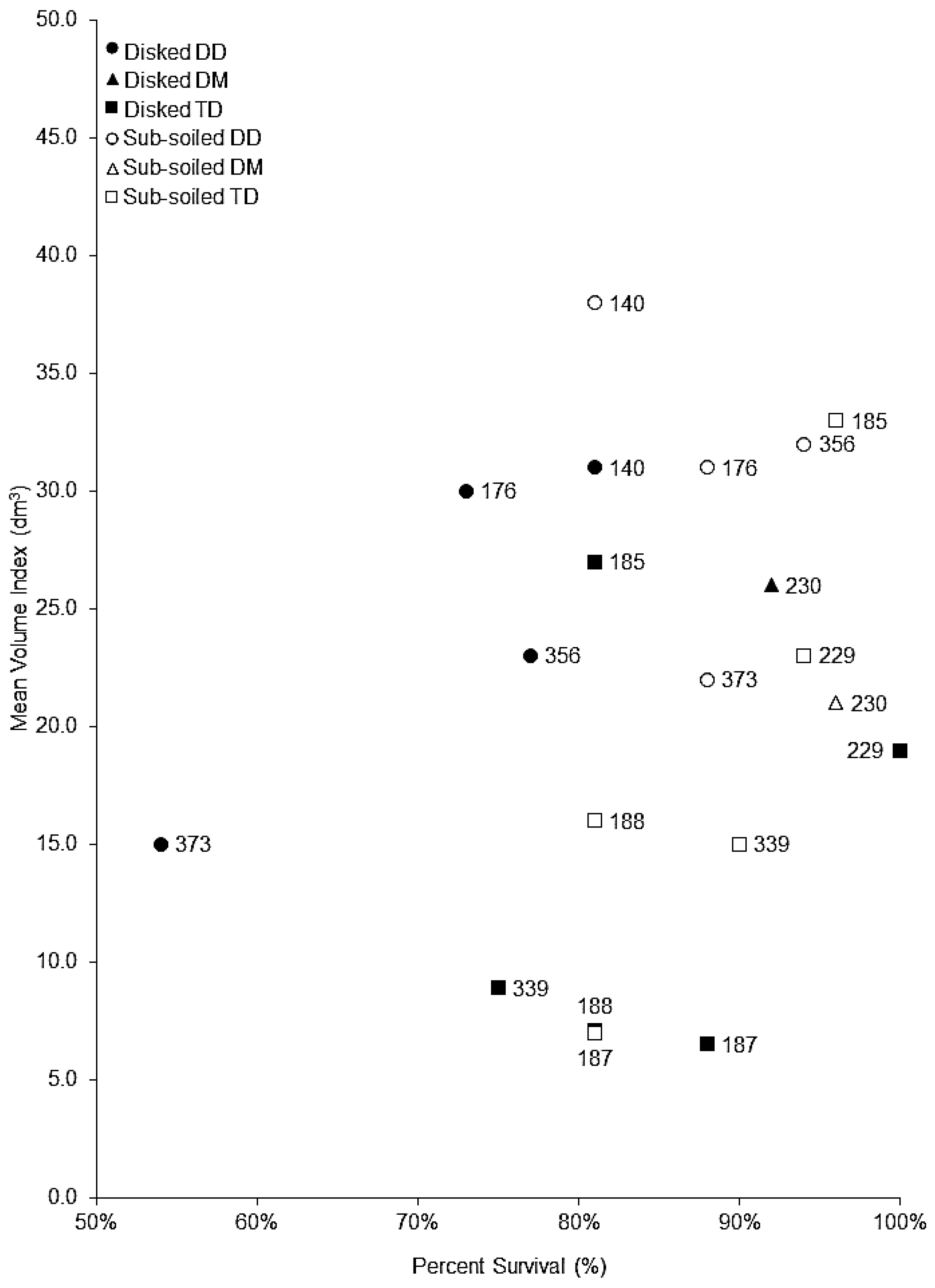Forests 07 00074 g001