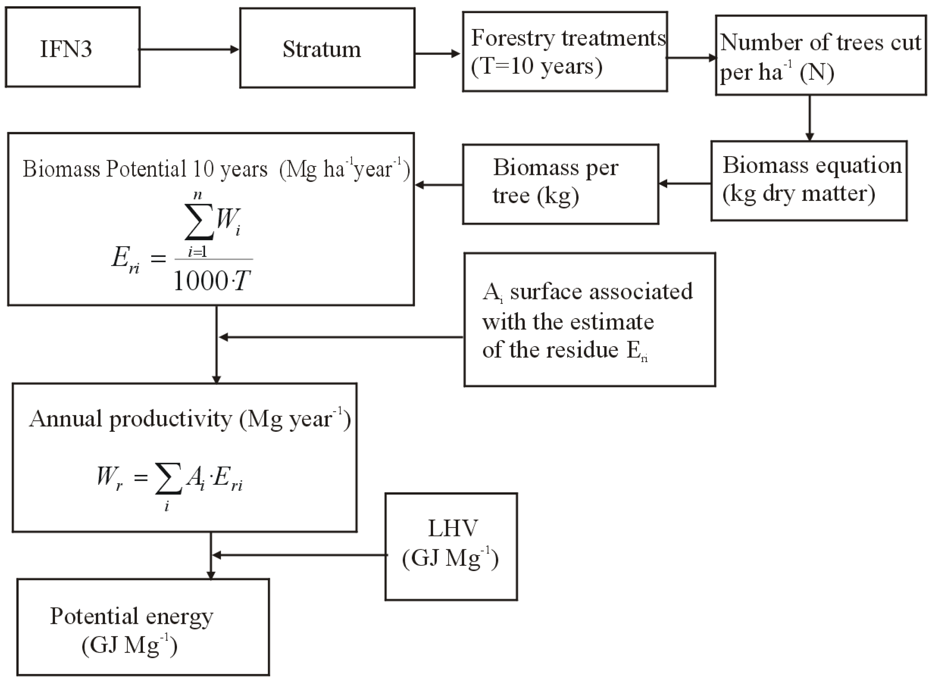Forests 07 00075 g002 1024