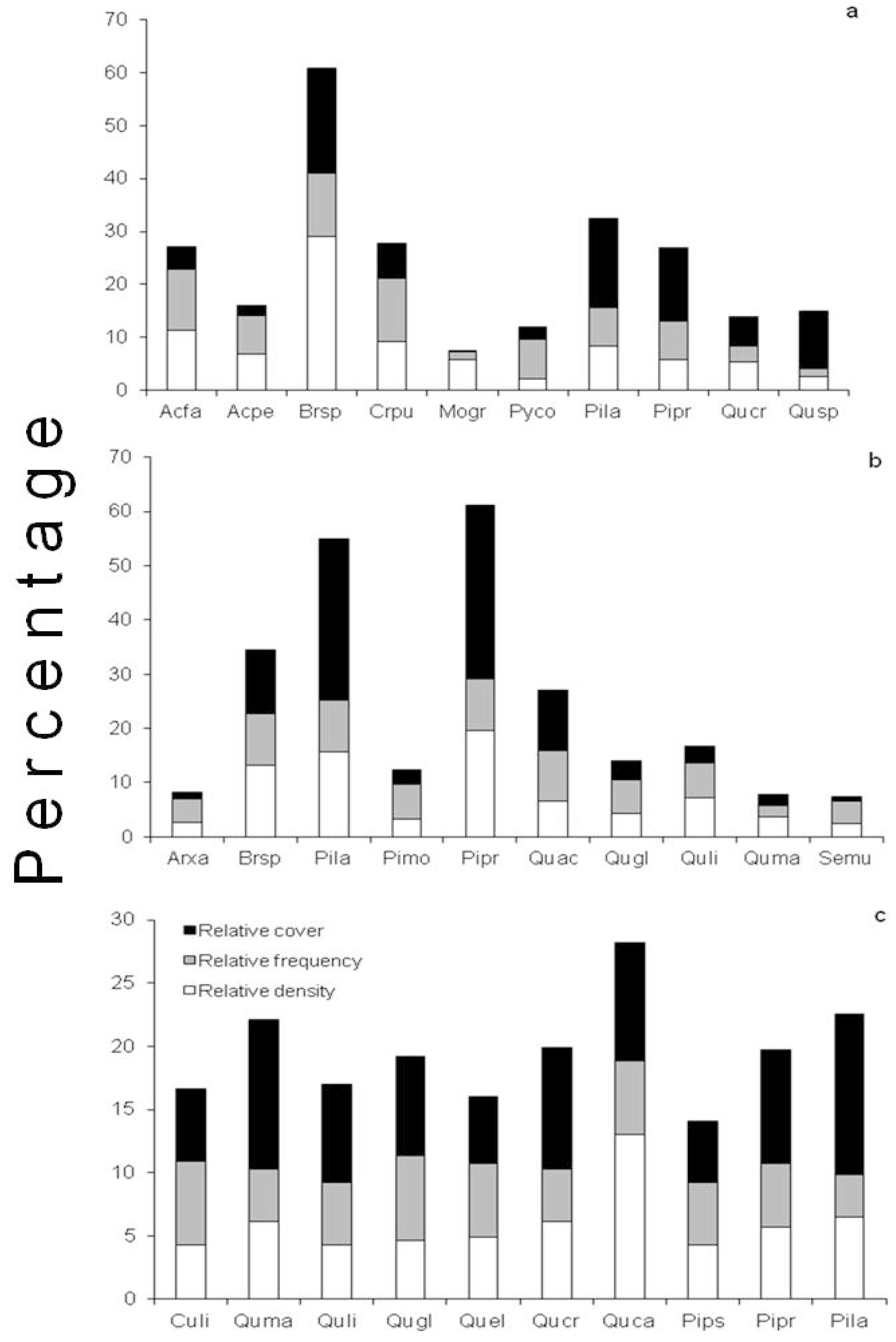 Forests 07 00090 g002 1024