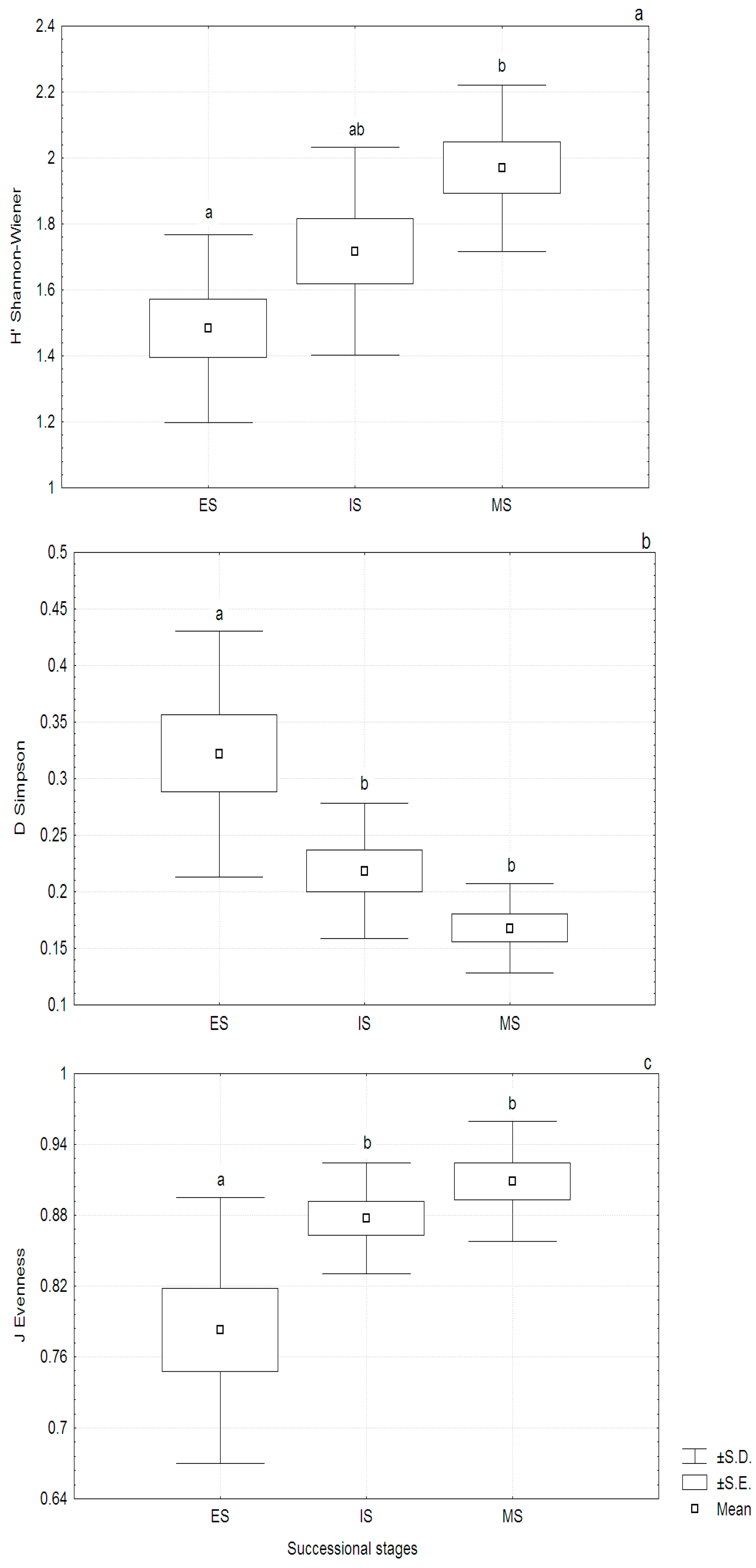 Forests 07 00090 g003 1024