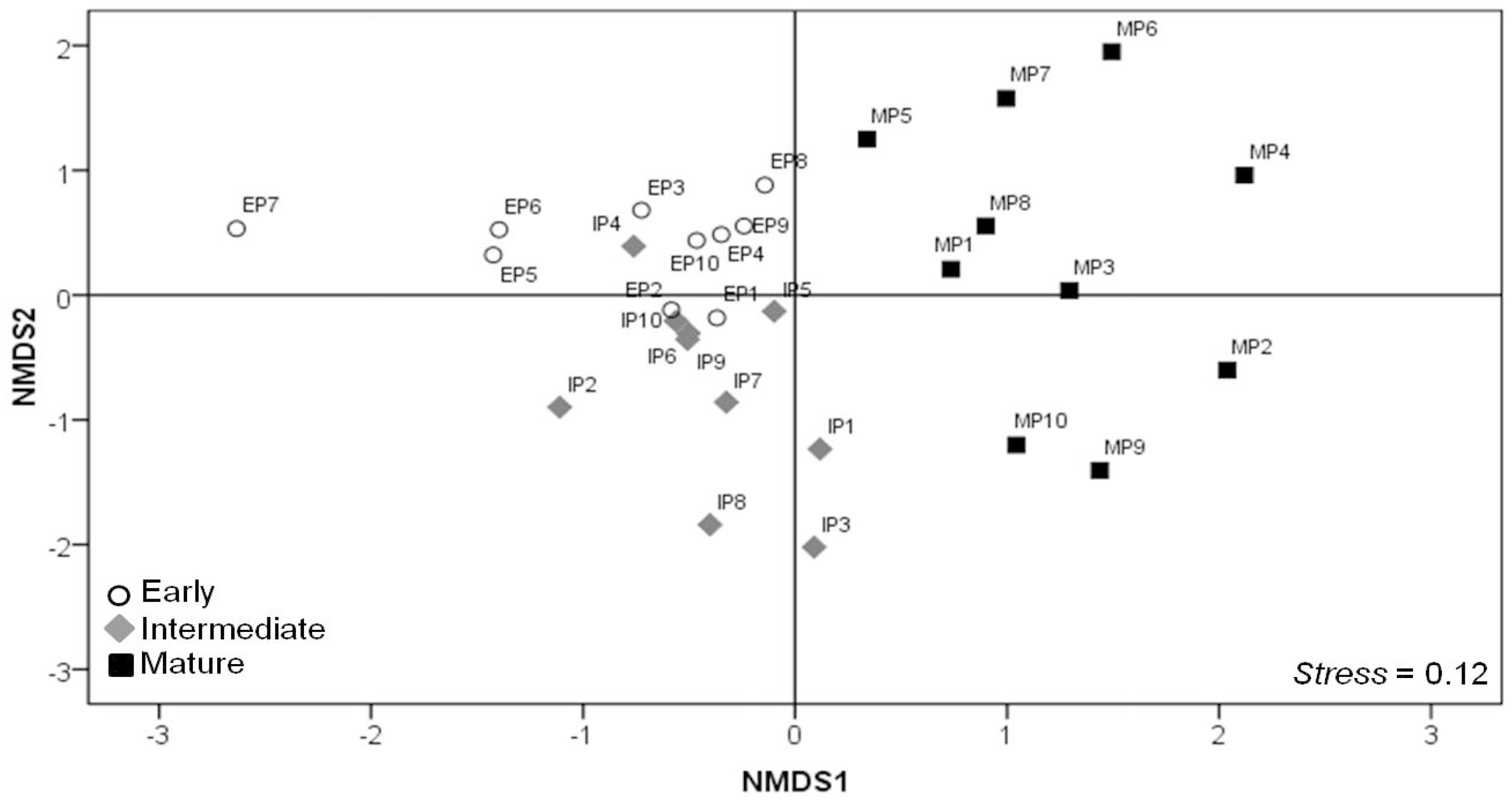 Forests 07 00090 g006 1024