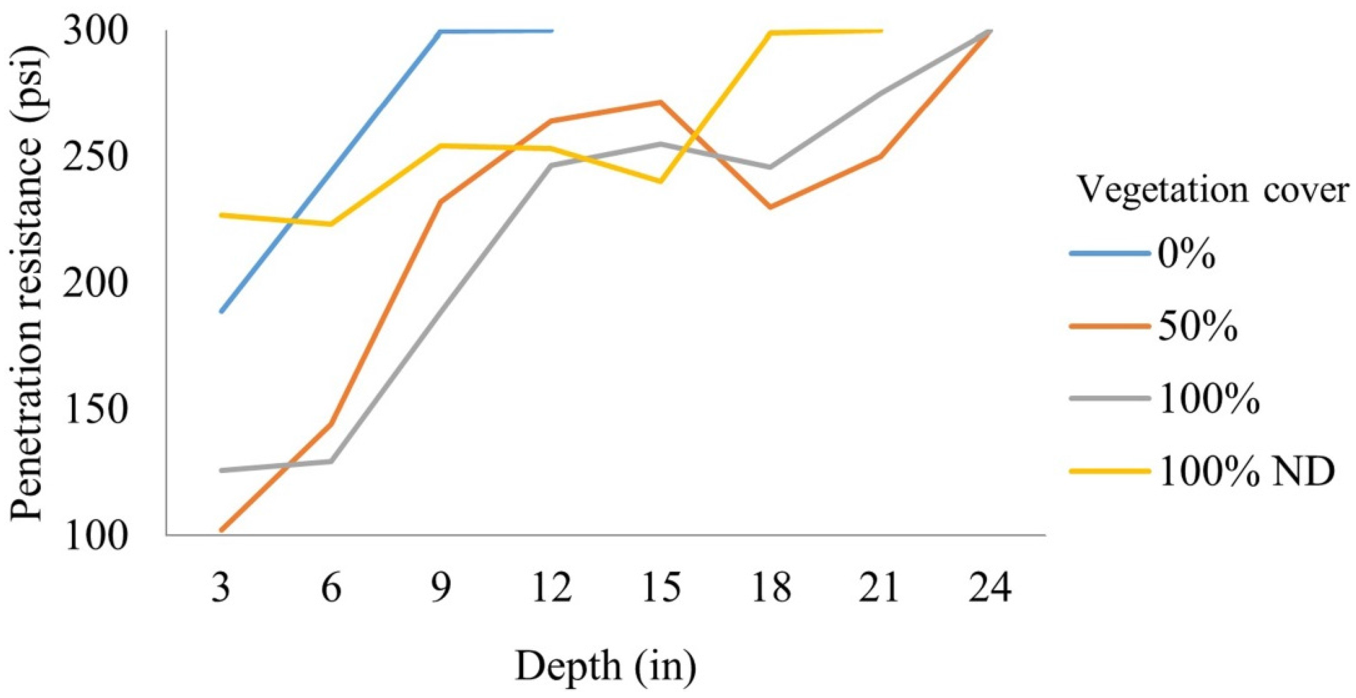 Forests 07 00091 g005 1024