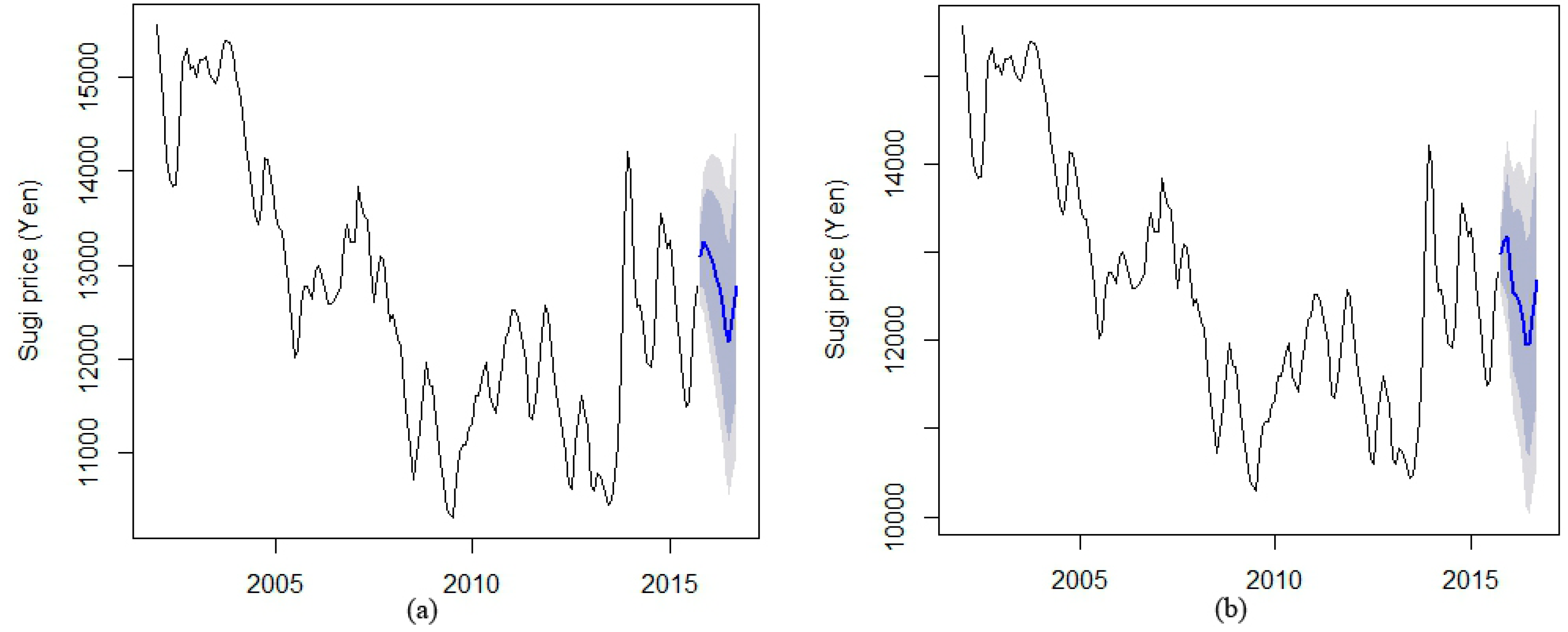 Forests 07 00094 g005 1024