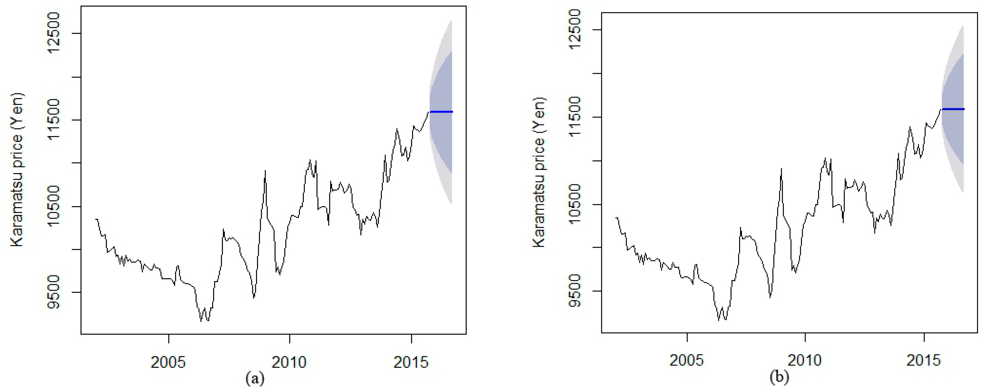 Forests 07 00094 g007 1024