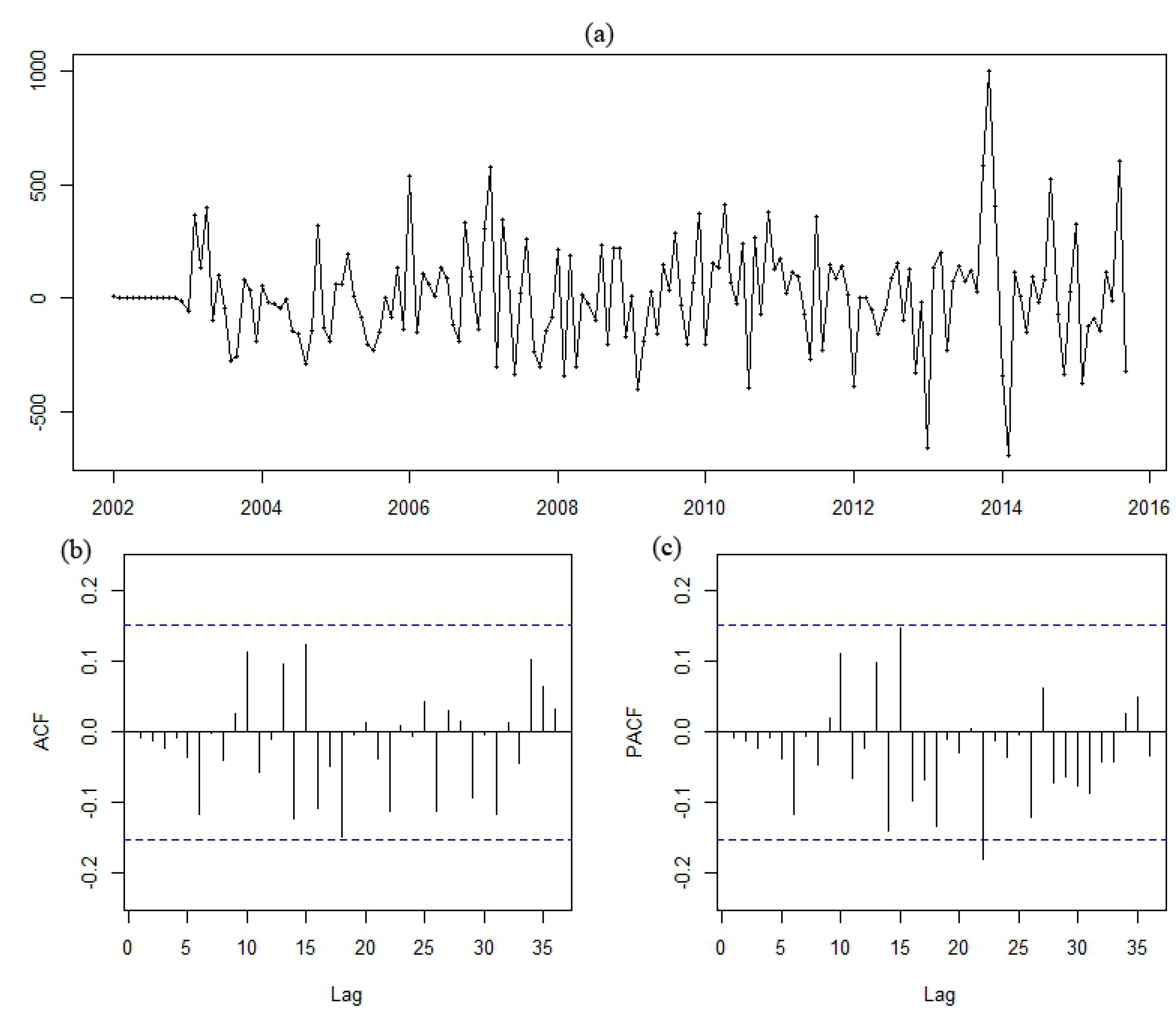 Forests 07 00094 g008 1024