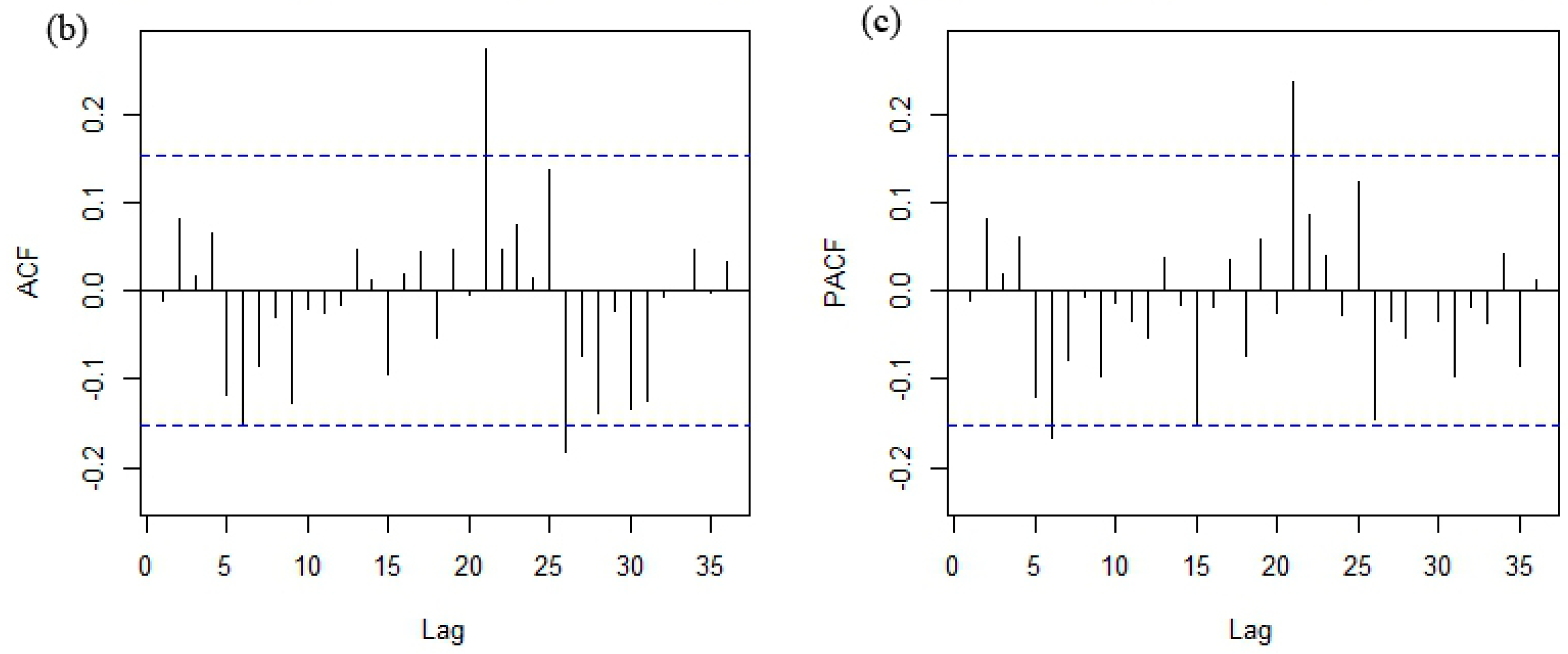 Forests 07 00094 g009b 1024