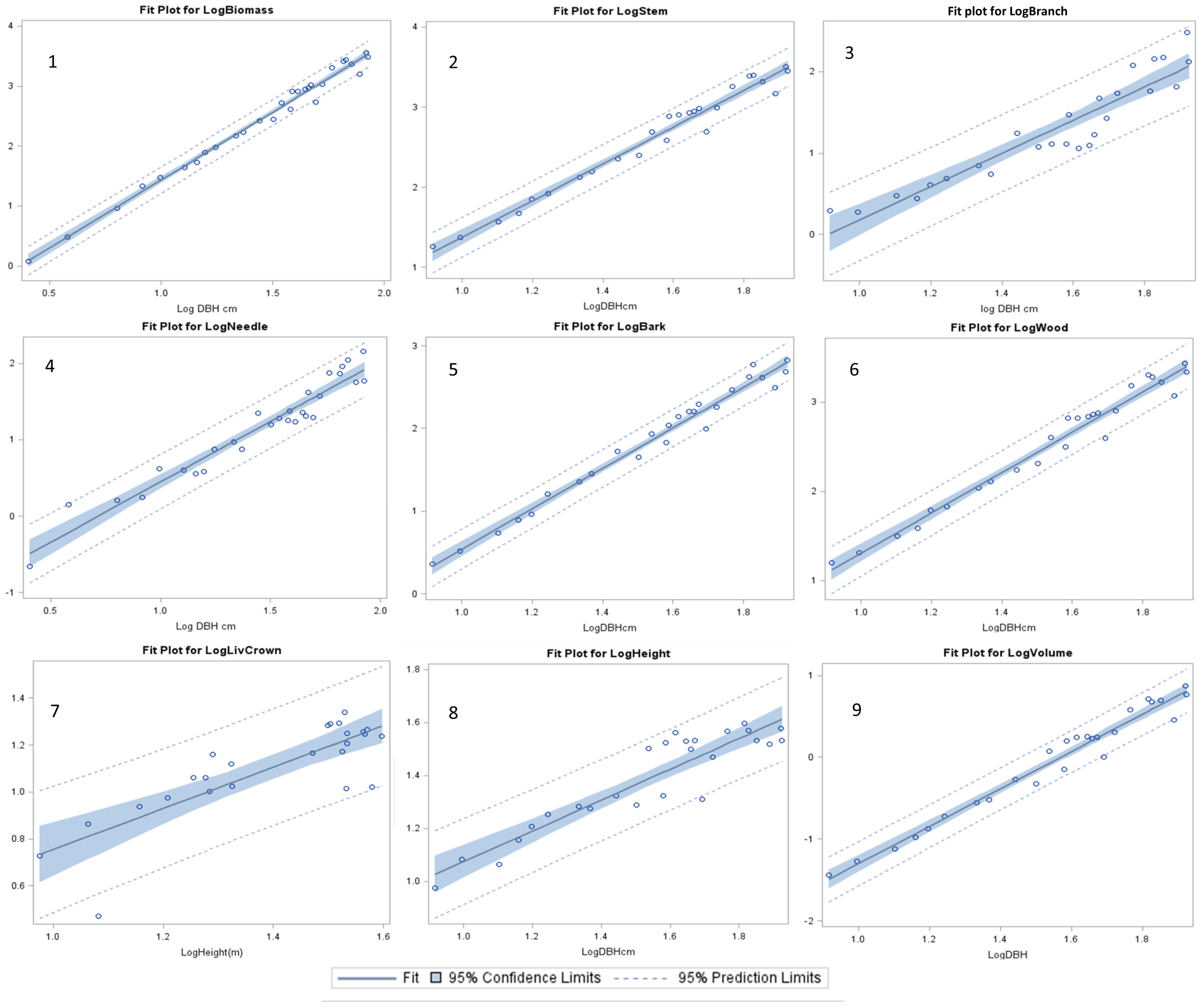 Forests 07 00096 g002 1024