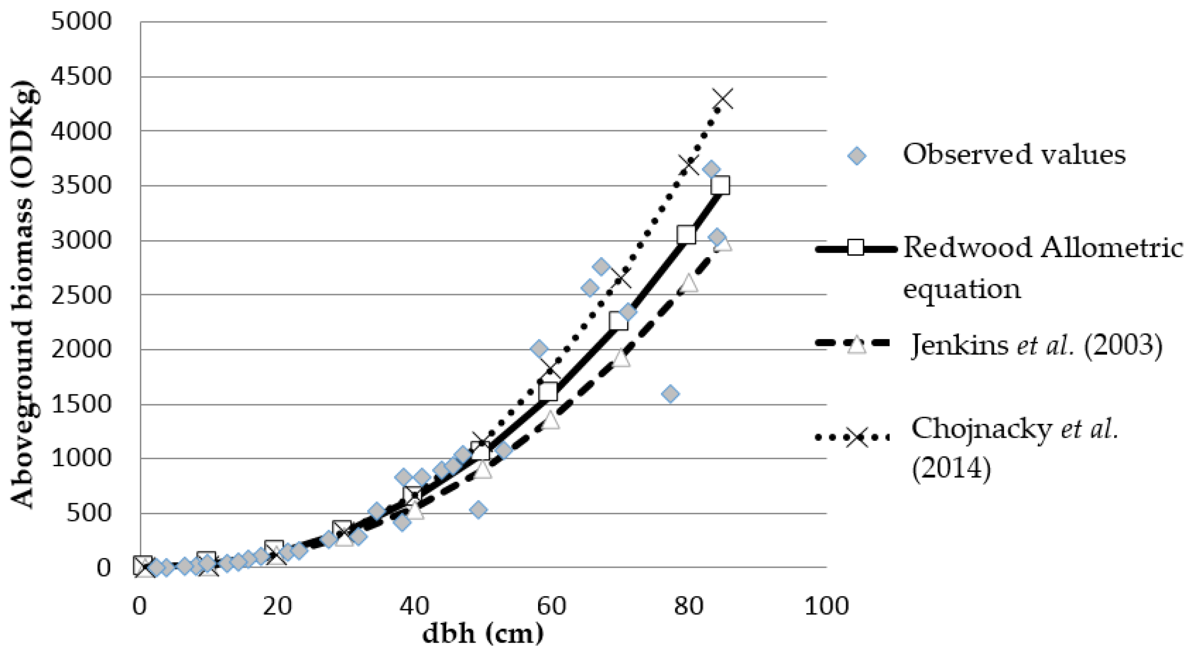 Forests 07 00096 g003 1024
