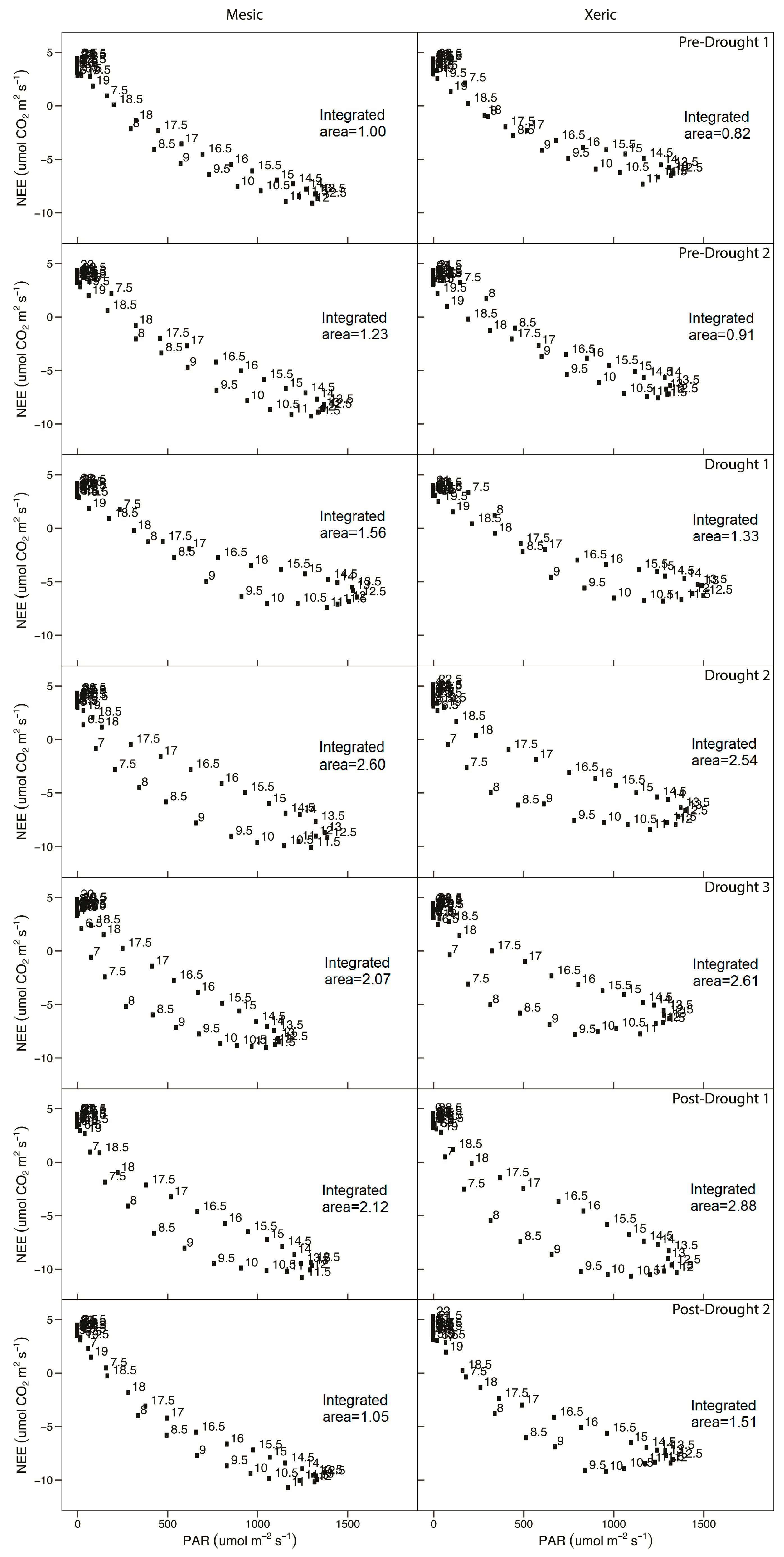 Forests 07 00098 g006