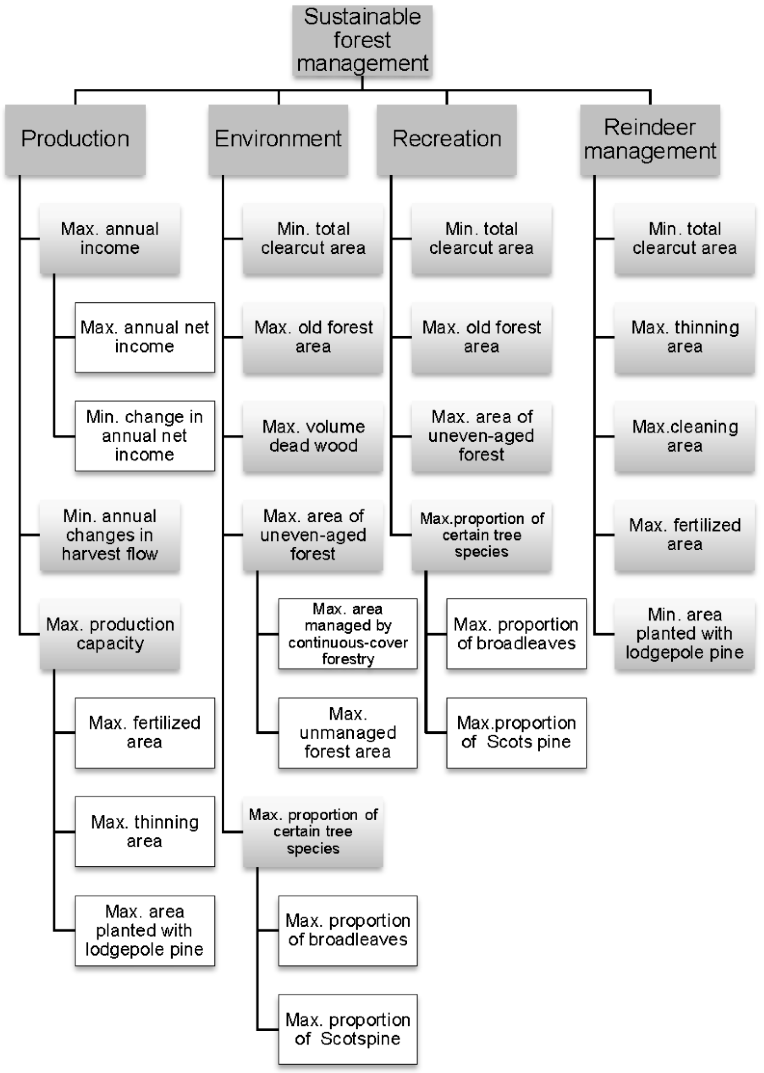 Forests 07 00100 g001 1024