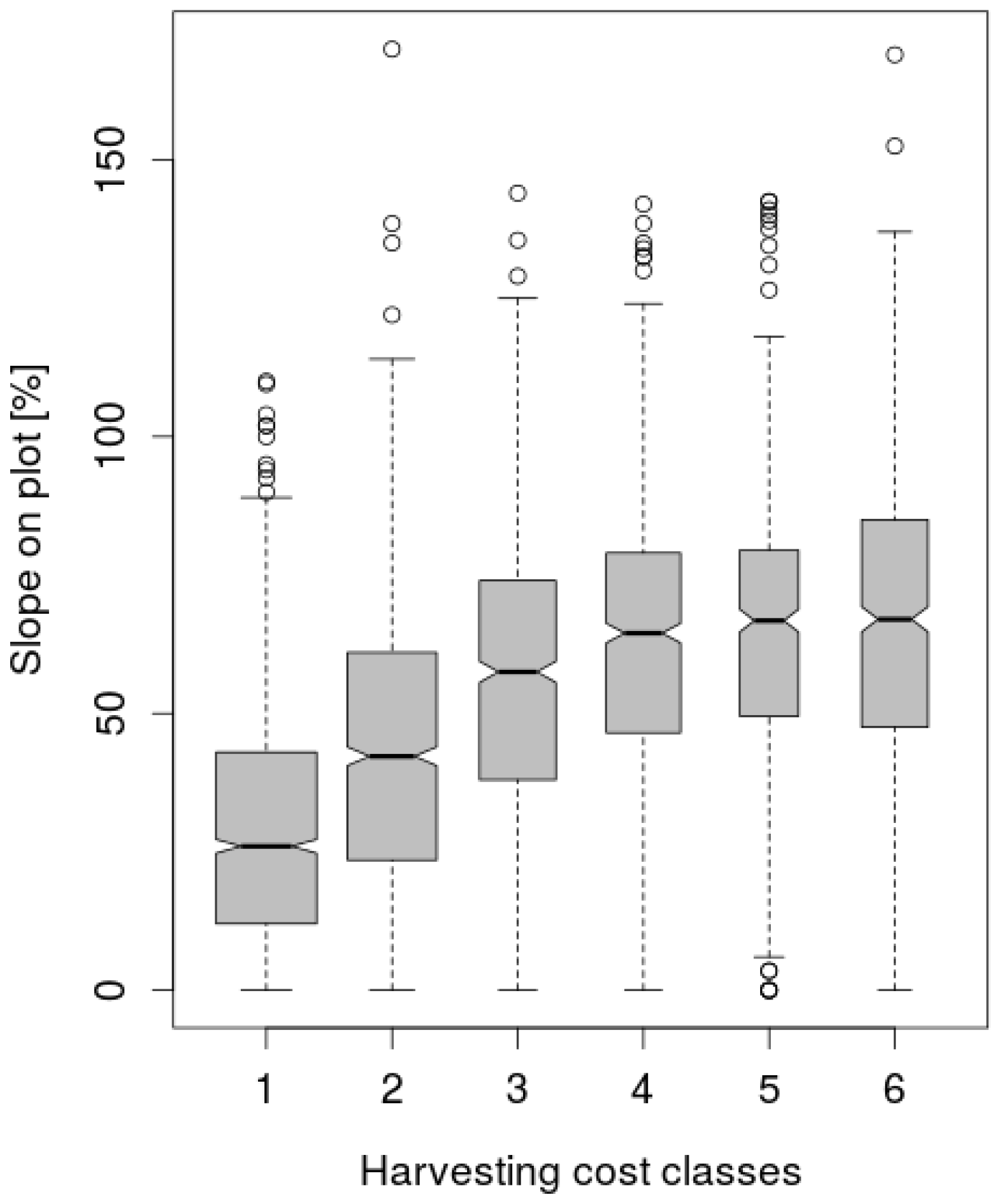 Forests 07 00104 g002 1024