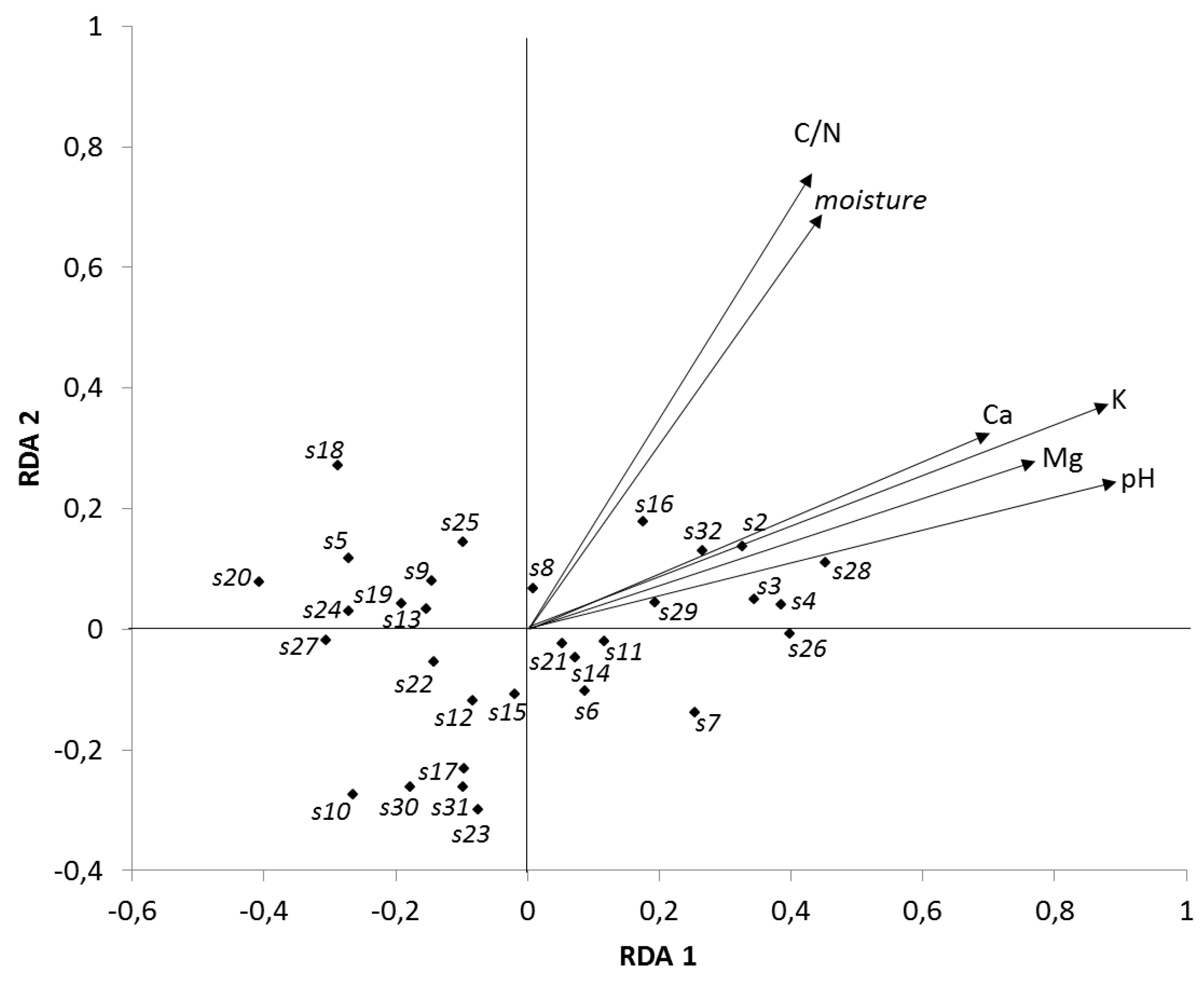 Forests 07 00108 g004 1024