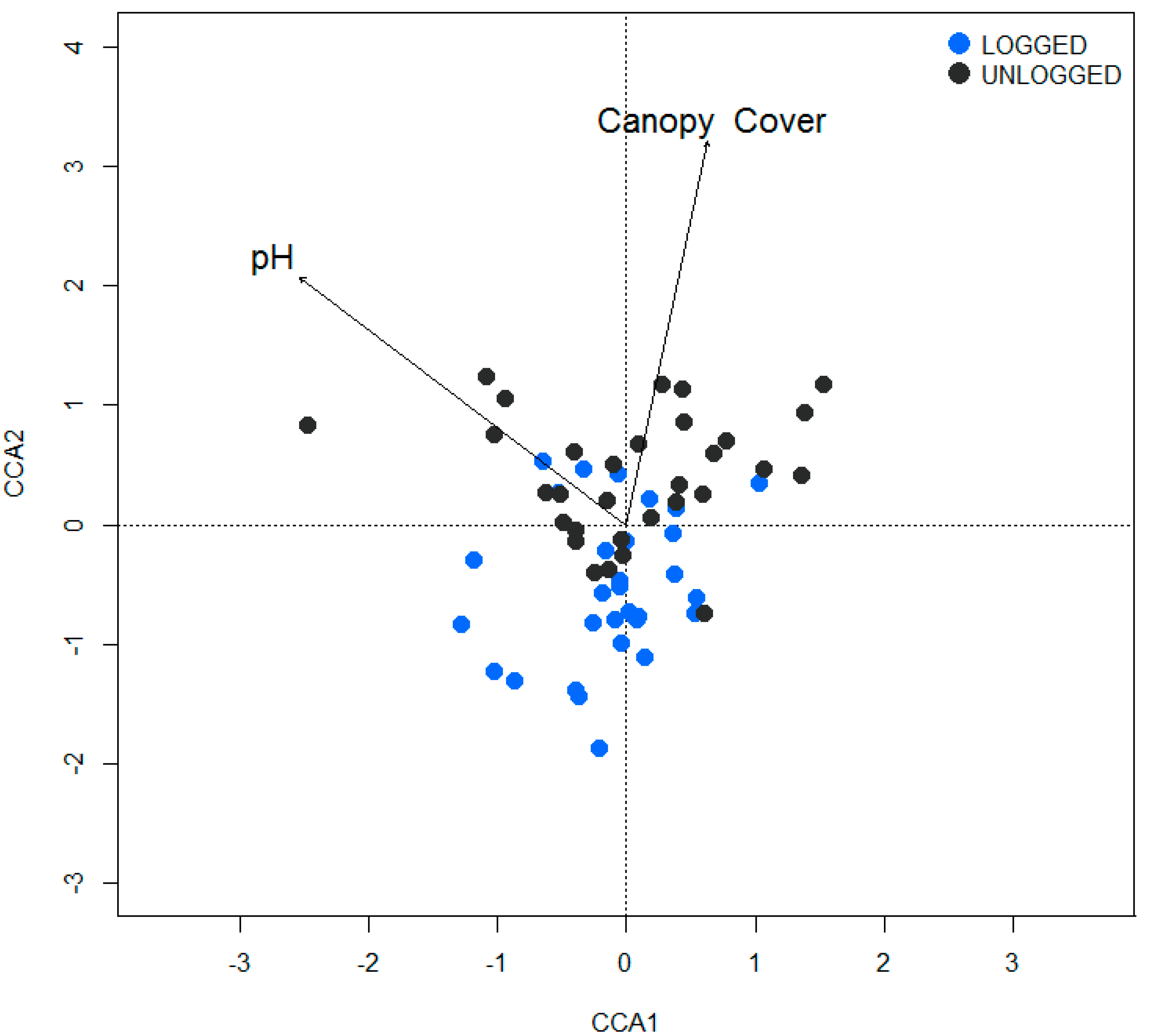 Forests 07 00109 g002 1024