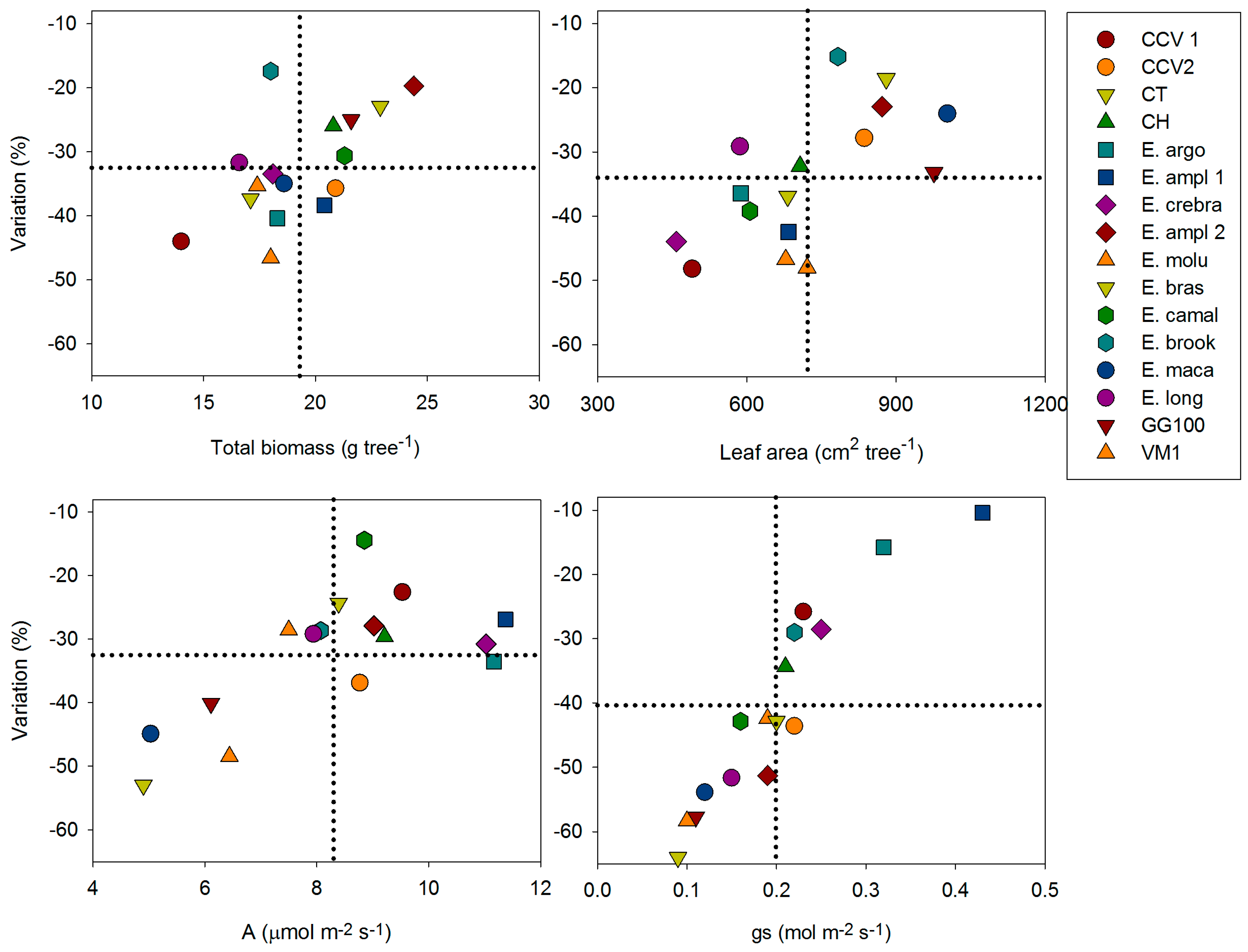 Forests 07 00110 g001 1024