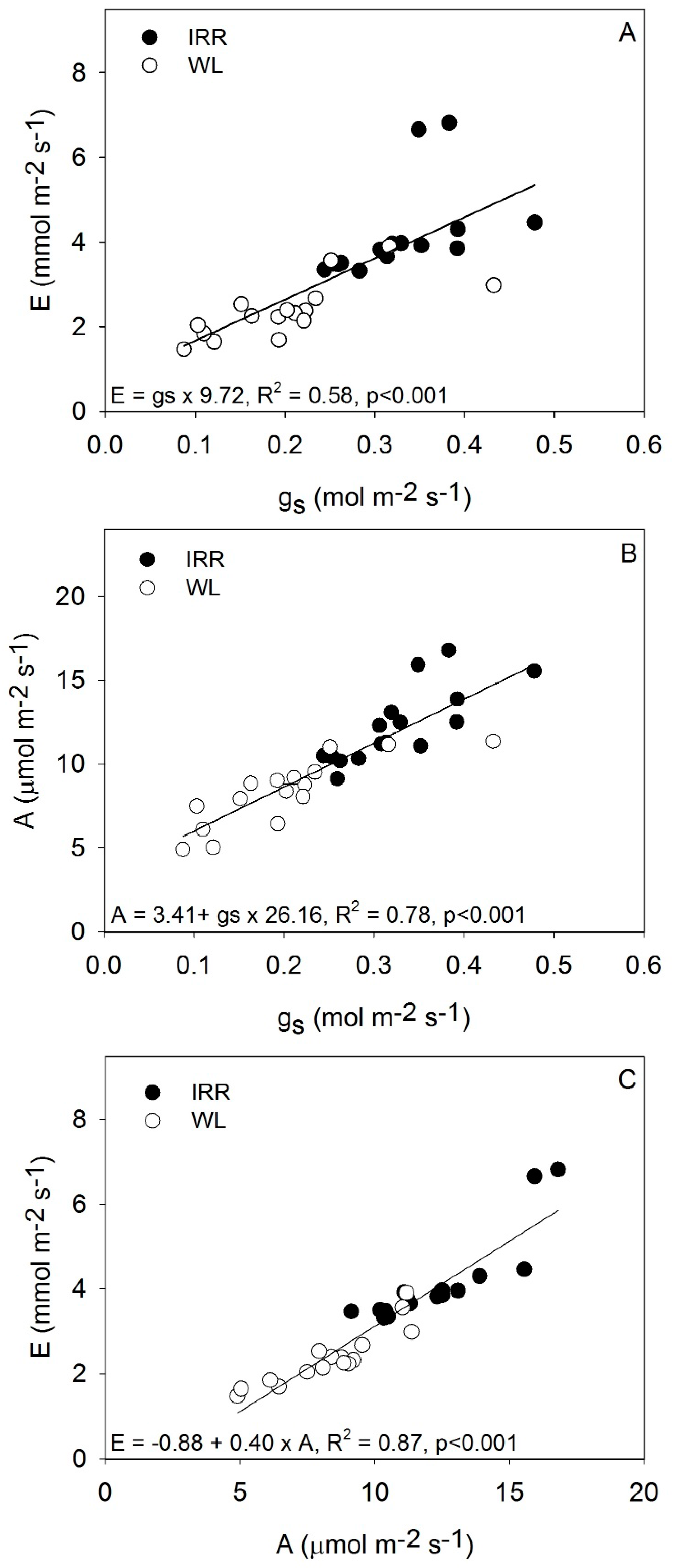 Forests 07 00110 g002 1024