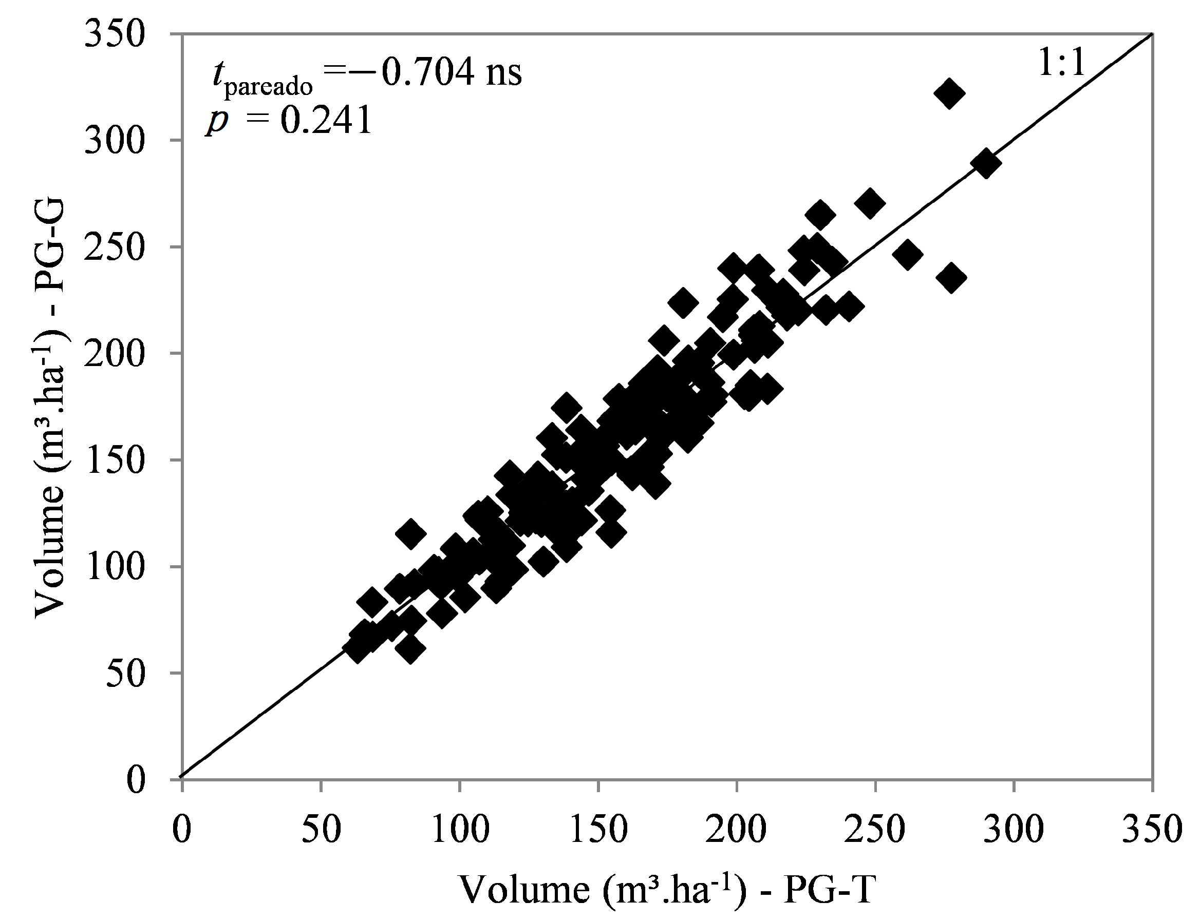 Forests 07 00117 g002