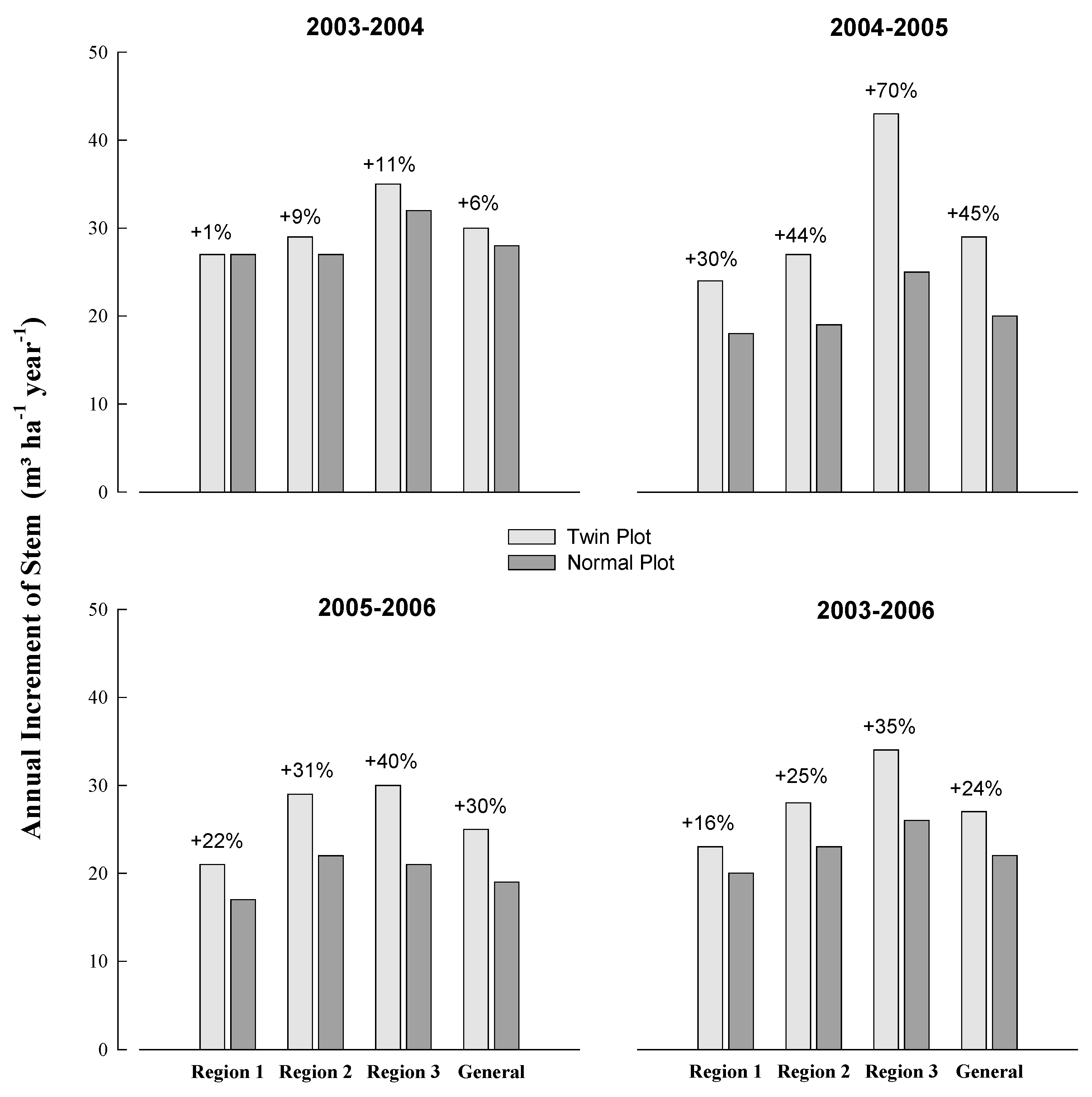 Forests 07 00117 g003