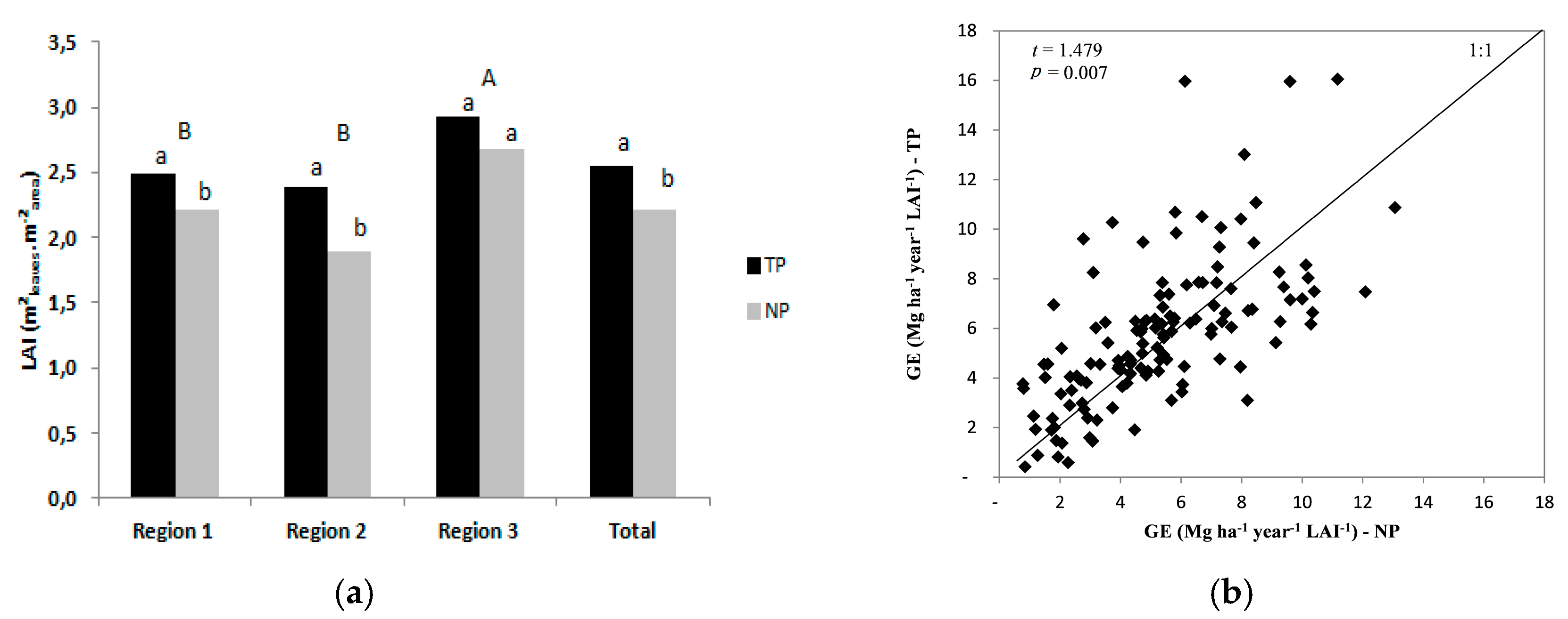 Forests 07 00117 g005