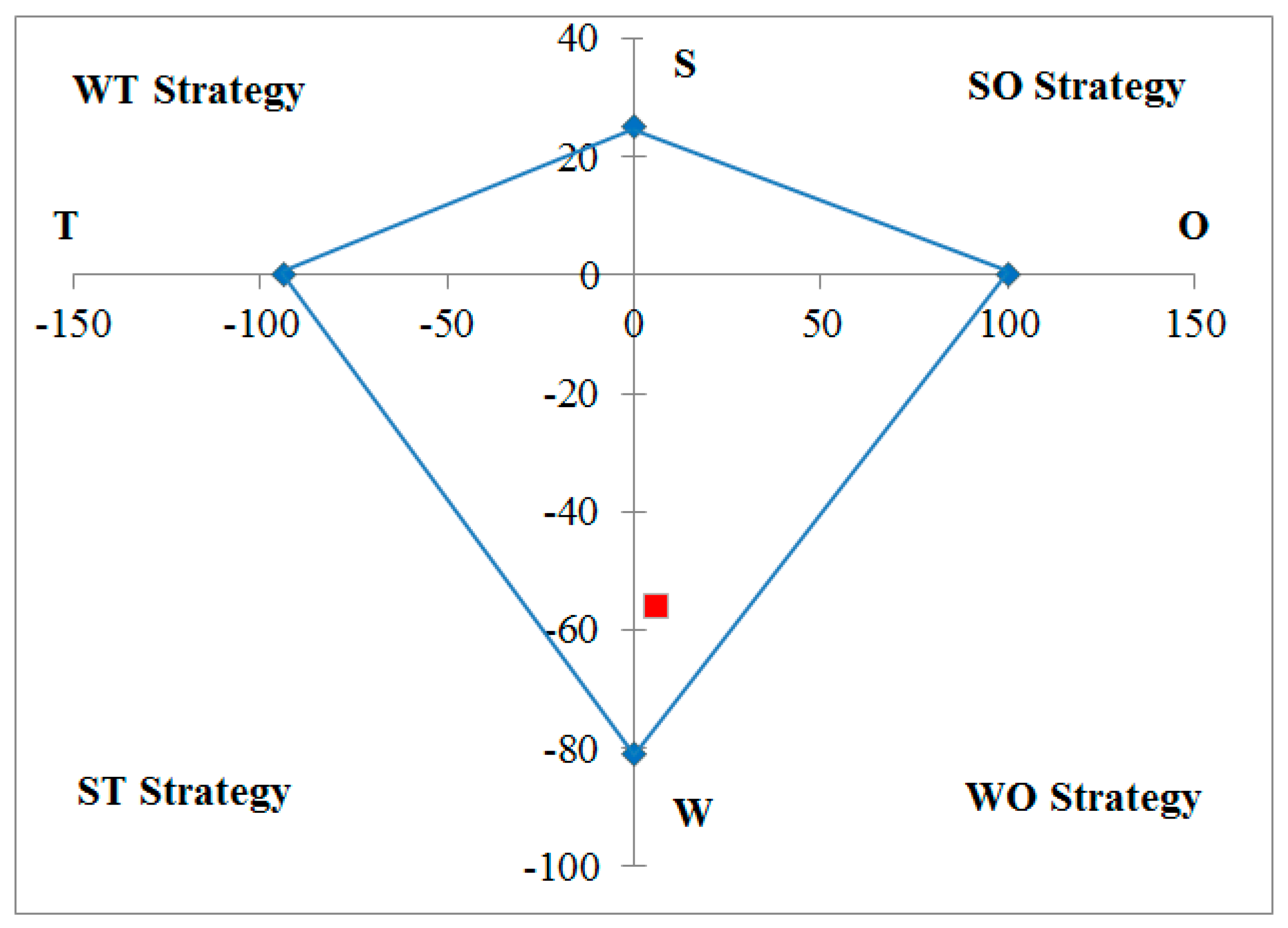 Forests 07 00118 g002