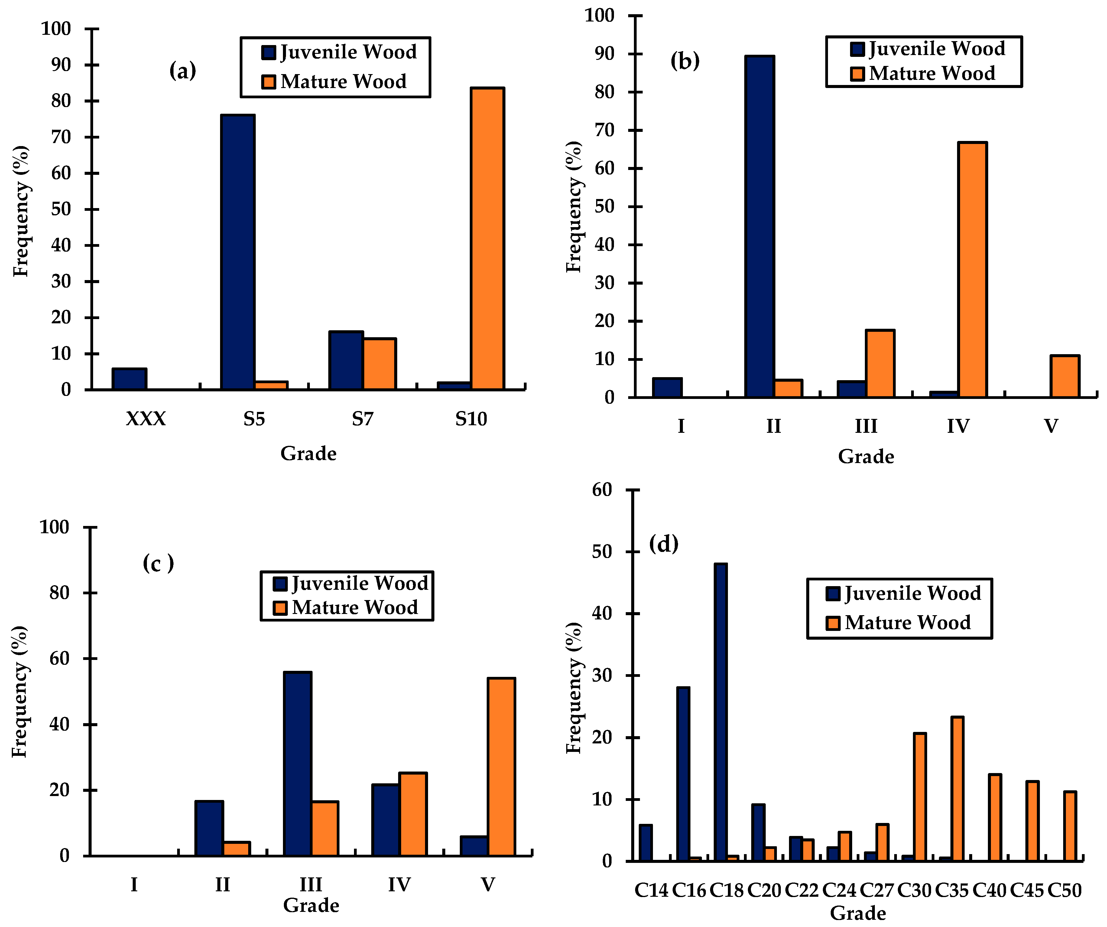 Forests 07 00135 g003 1024