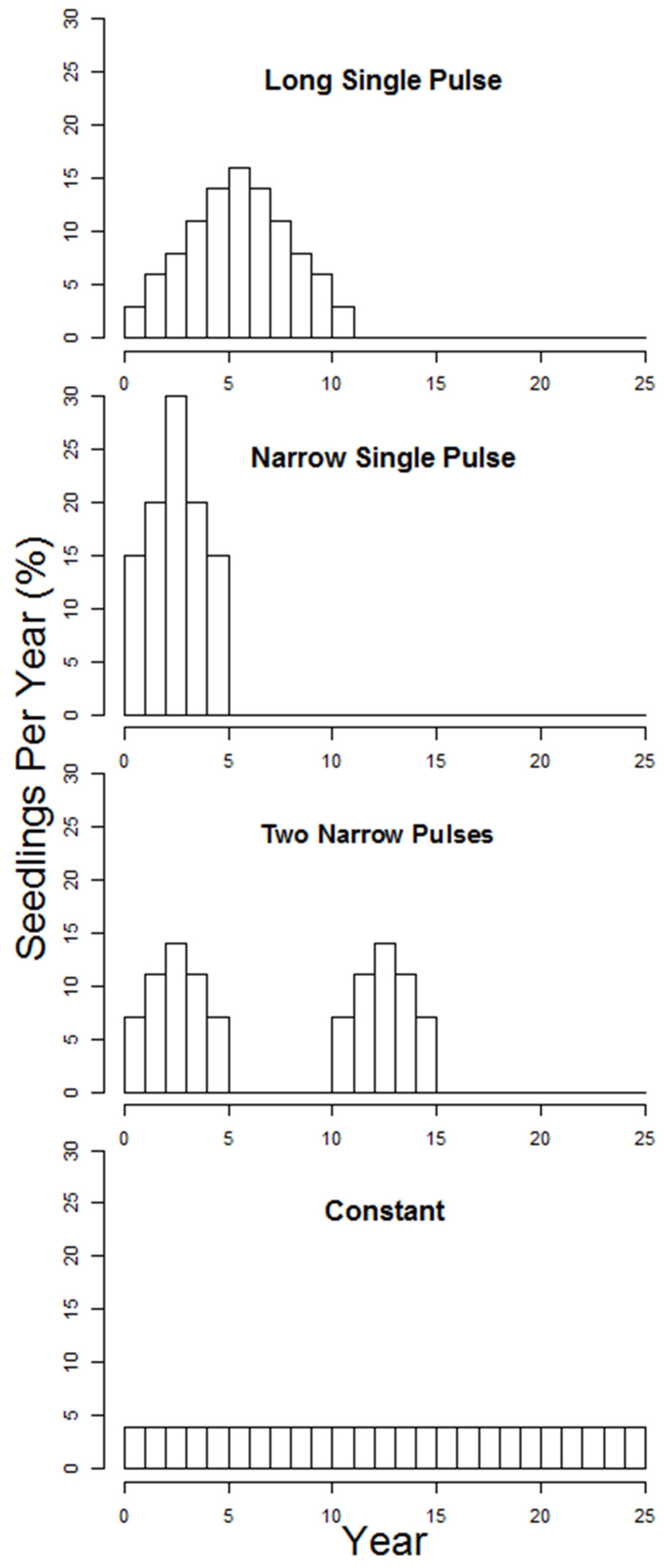 Forests 07 00137 g002