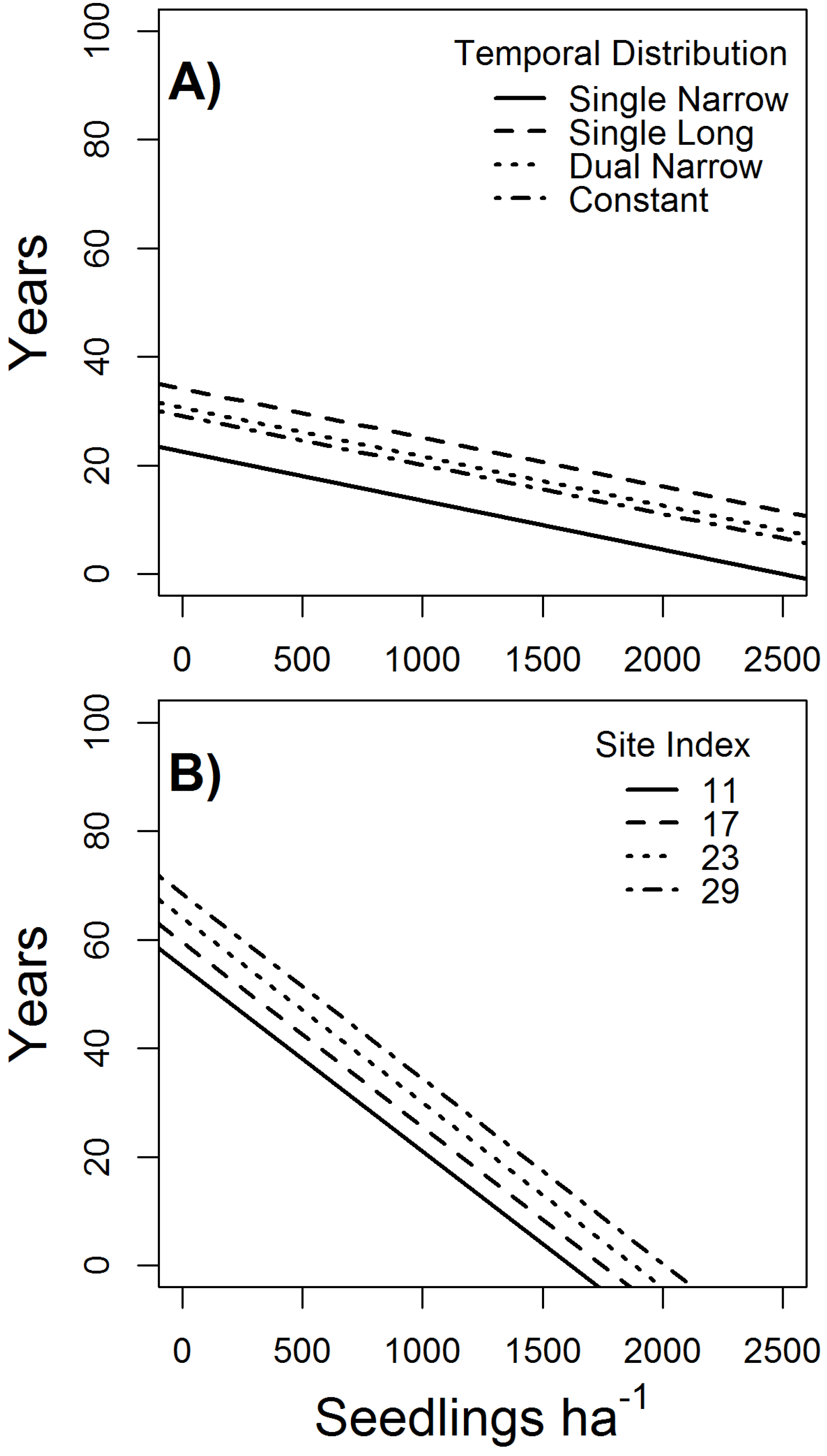 Forests 07 00137 g004