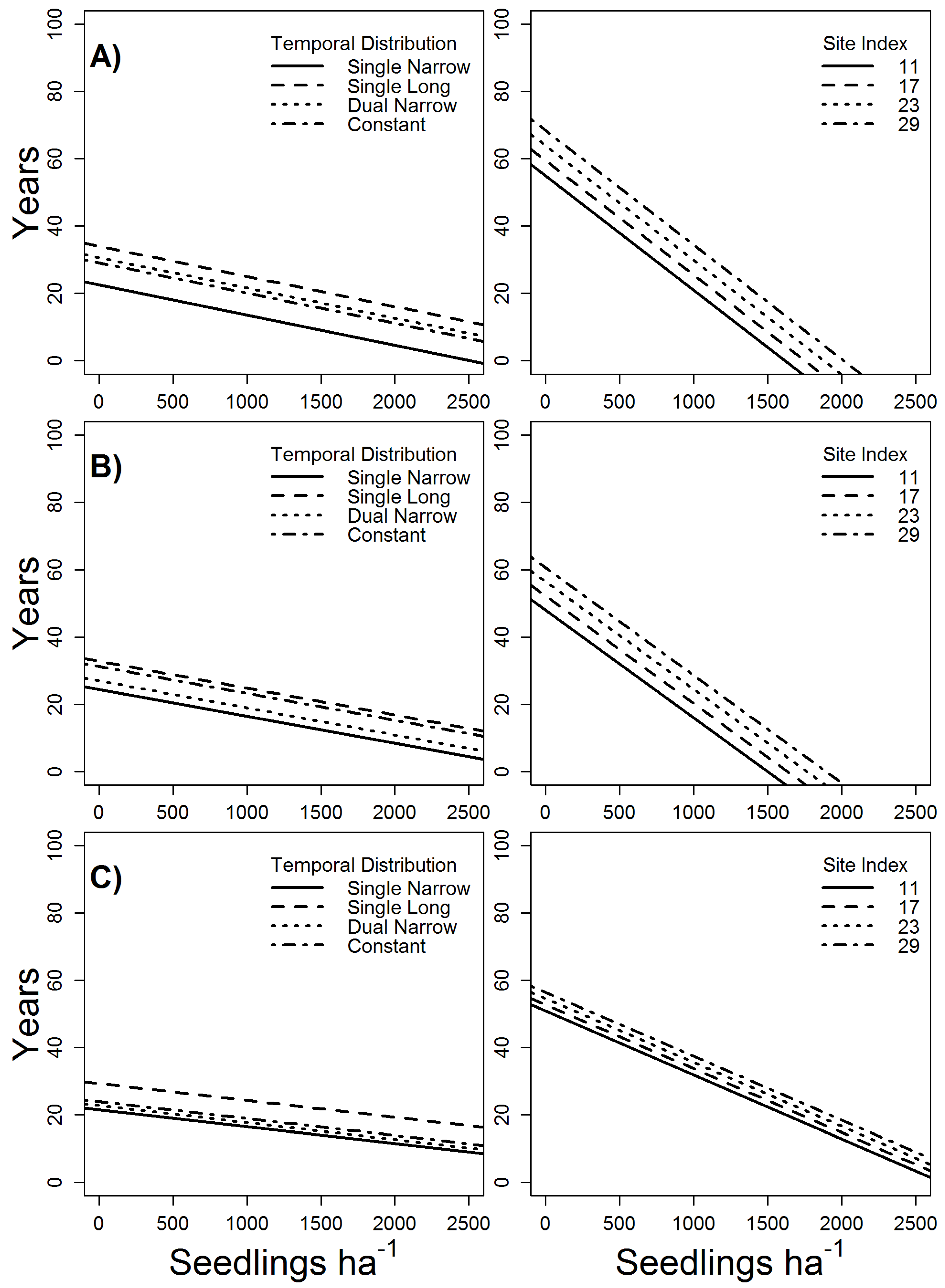 Forests 07 00137 g005