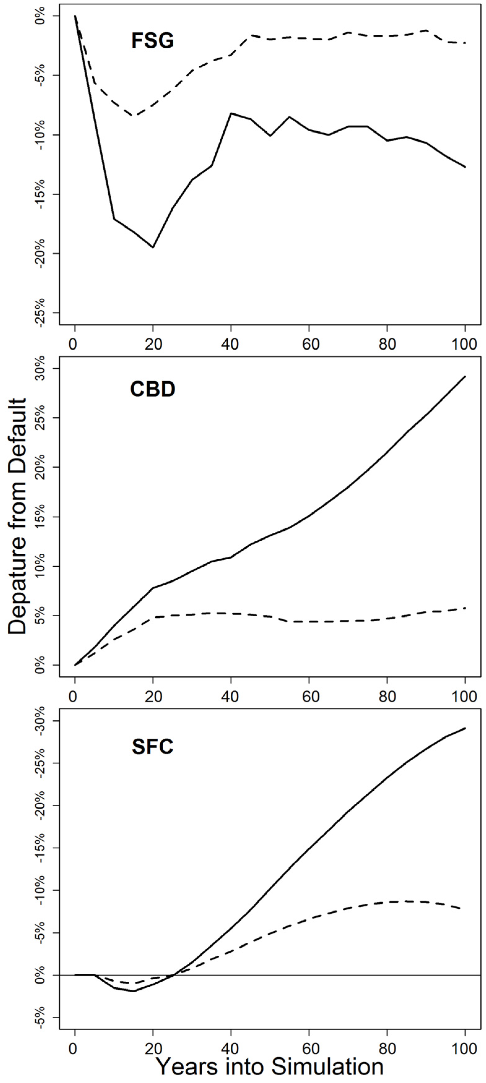 Forests 07 00137 g006