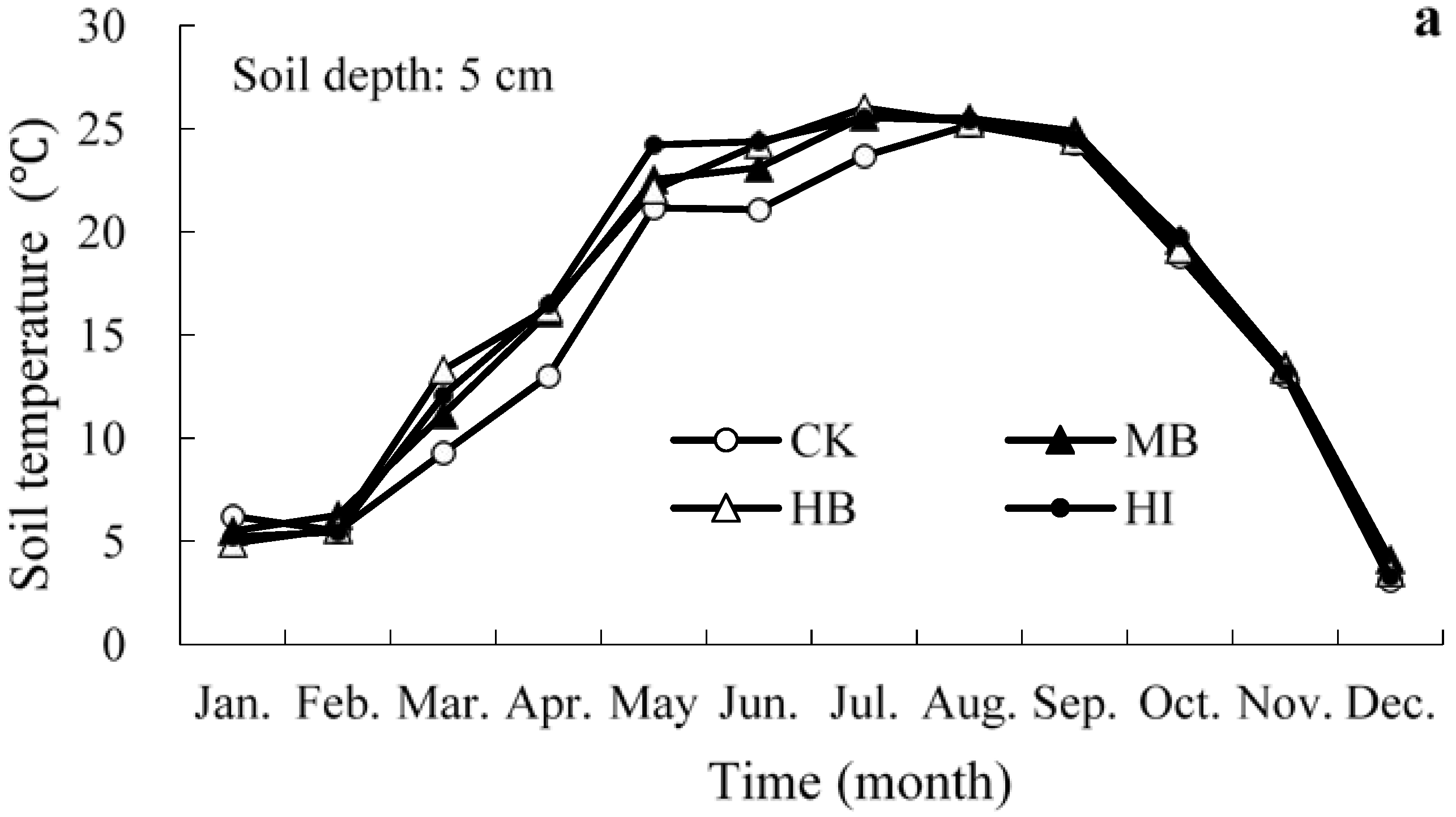 Forests 07 00141 g002a 1024