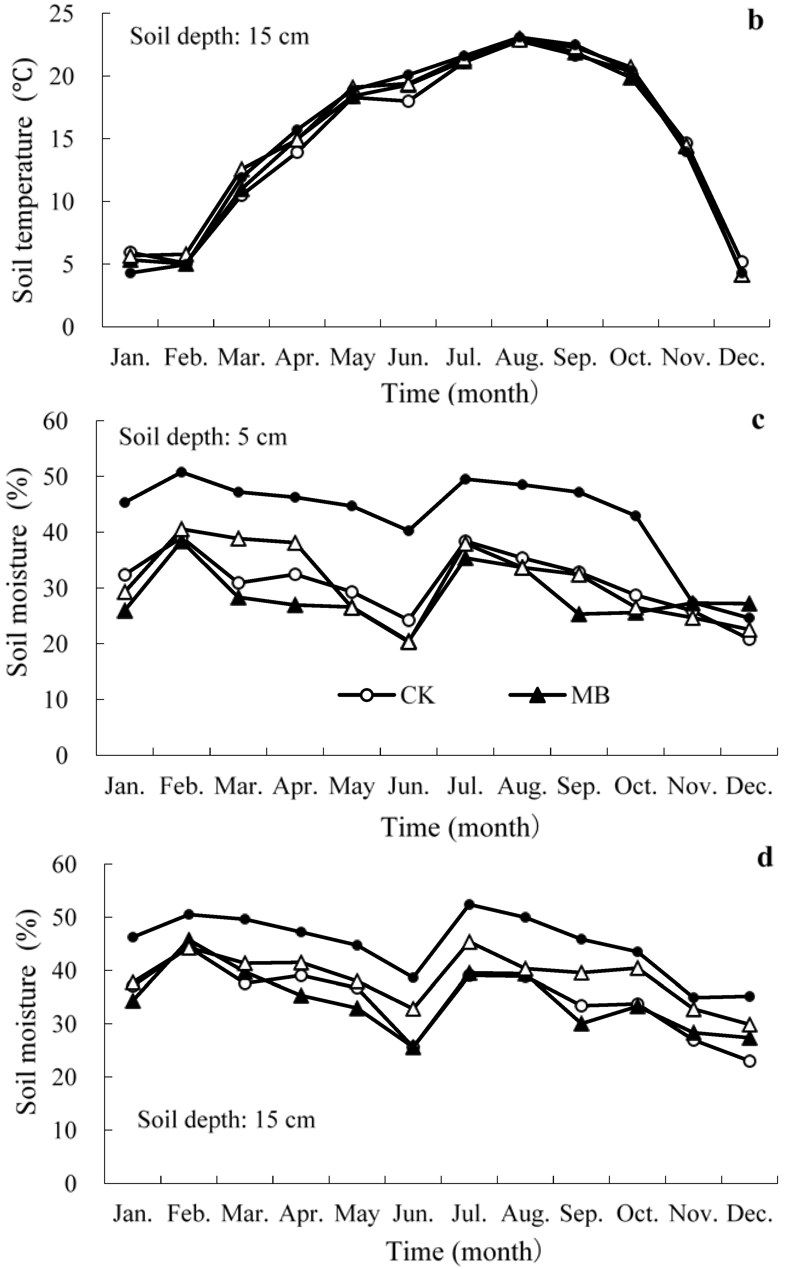 Forests 07 00141 g002b 1024