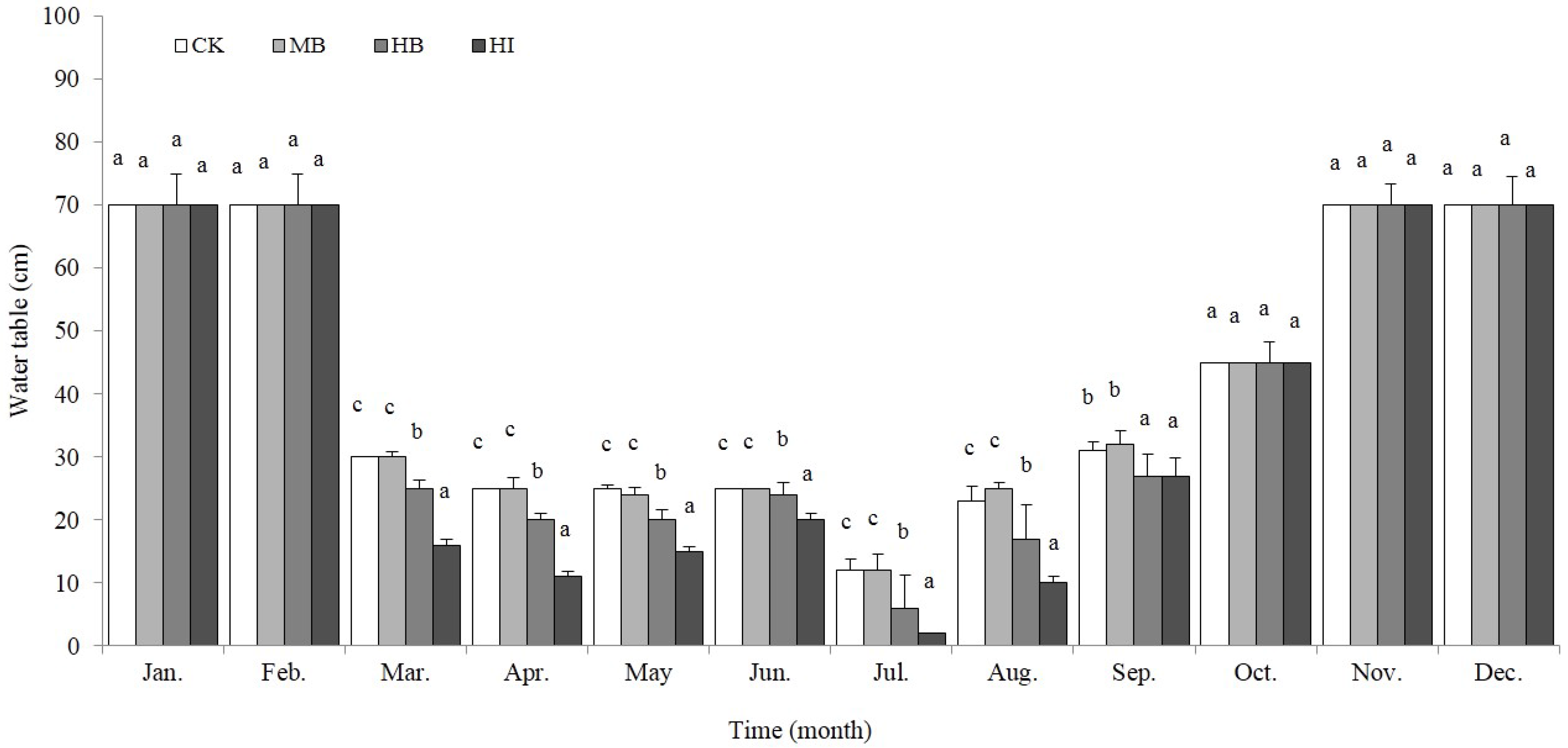 Forests 07 00141 g003 1024