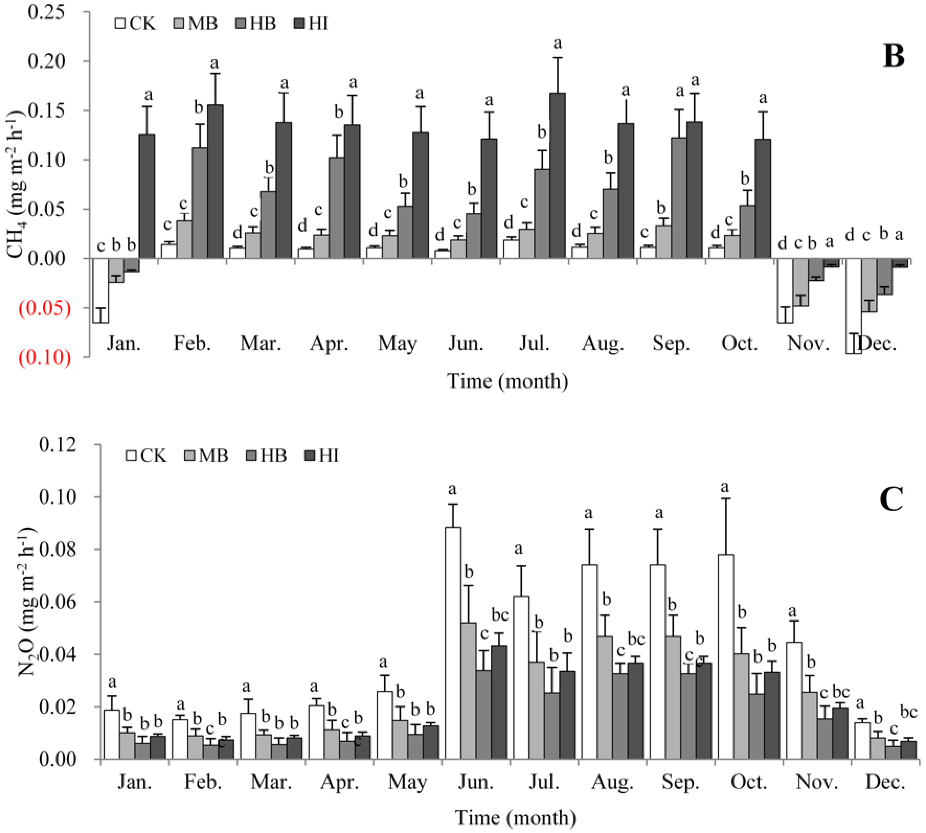 Forests 07 00141 g004b 1024