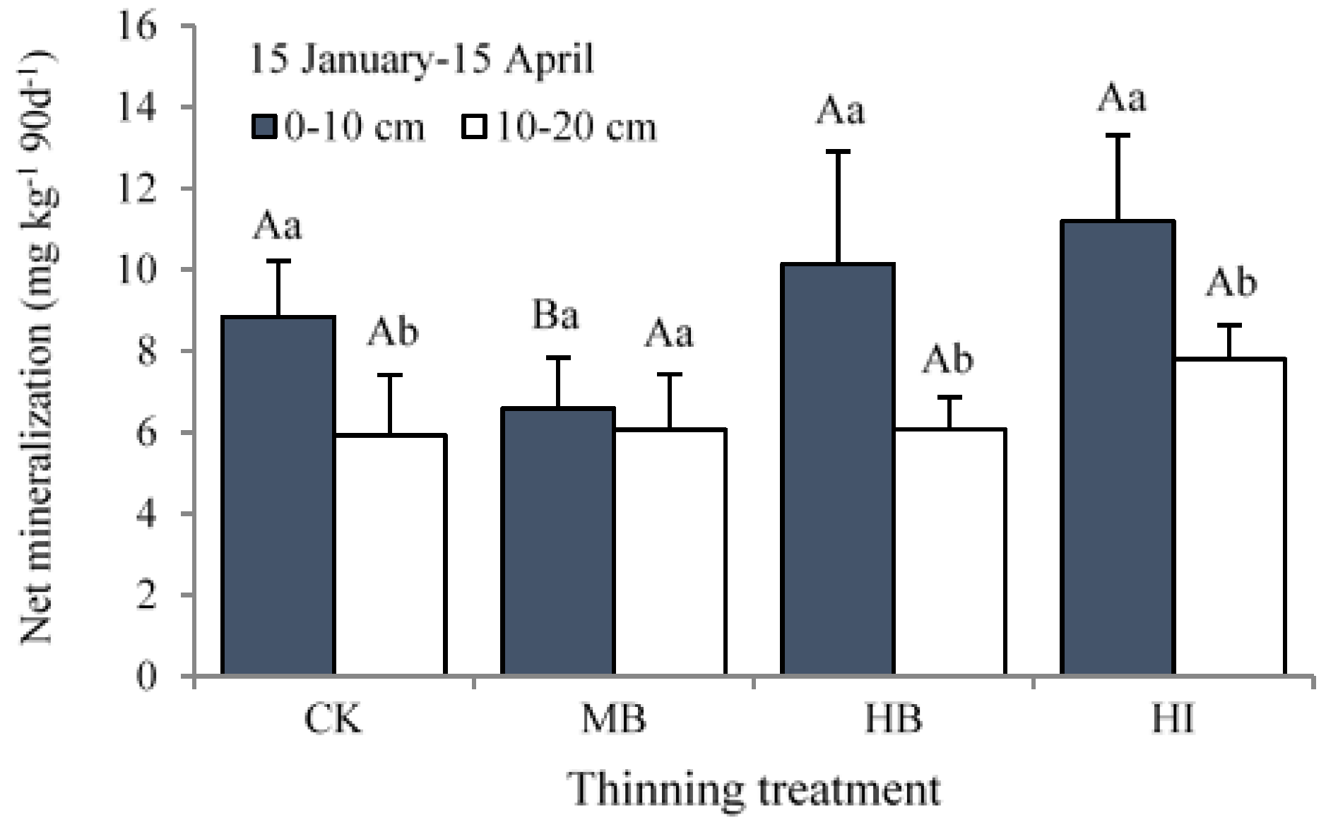 Forests 07 00141 g005a 1024
