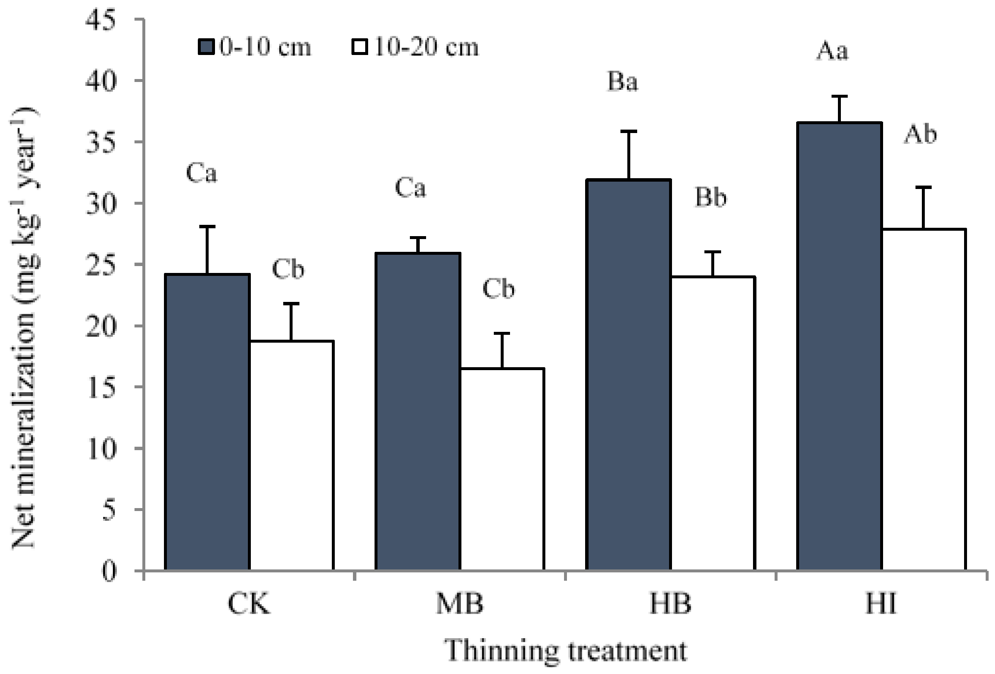 Forests 07 00141 g006 1024