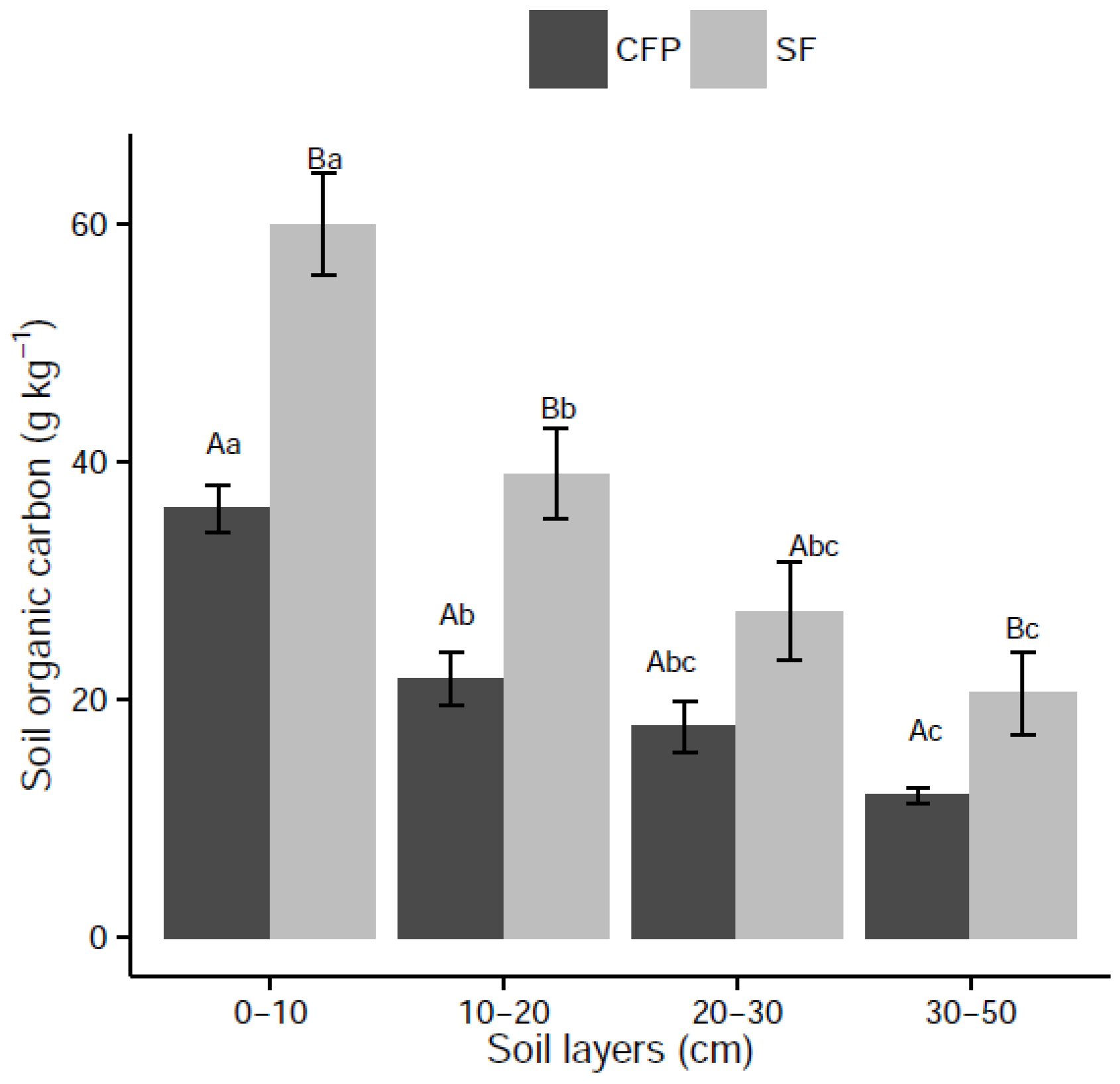 Forests 07 00142 g002 1024