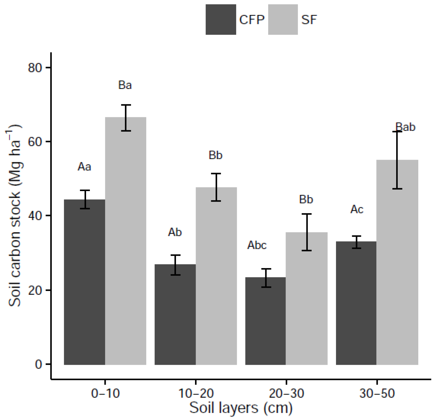 Forests 07 00142 g003 1024